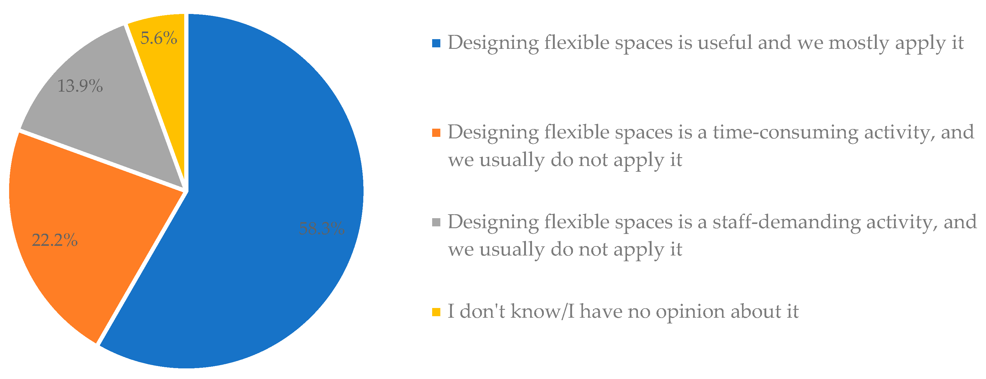 Buildings 13 01990 g004