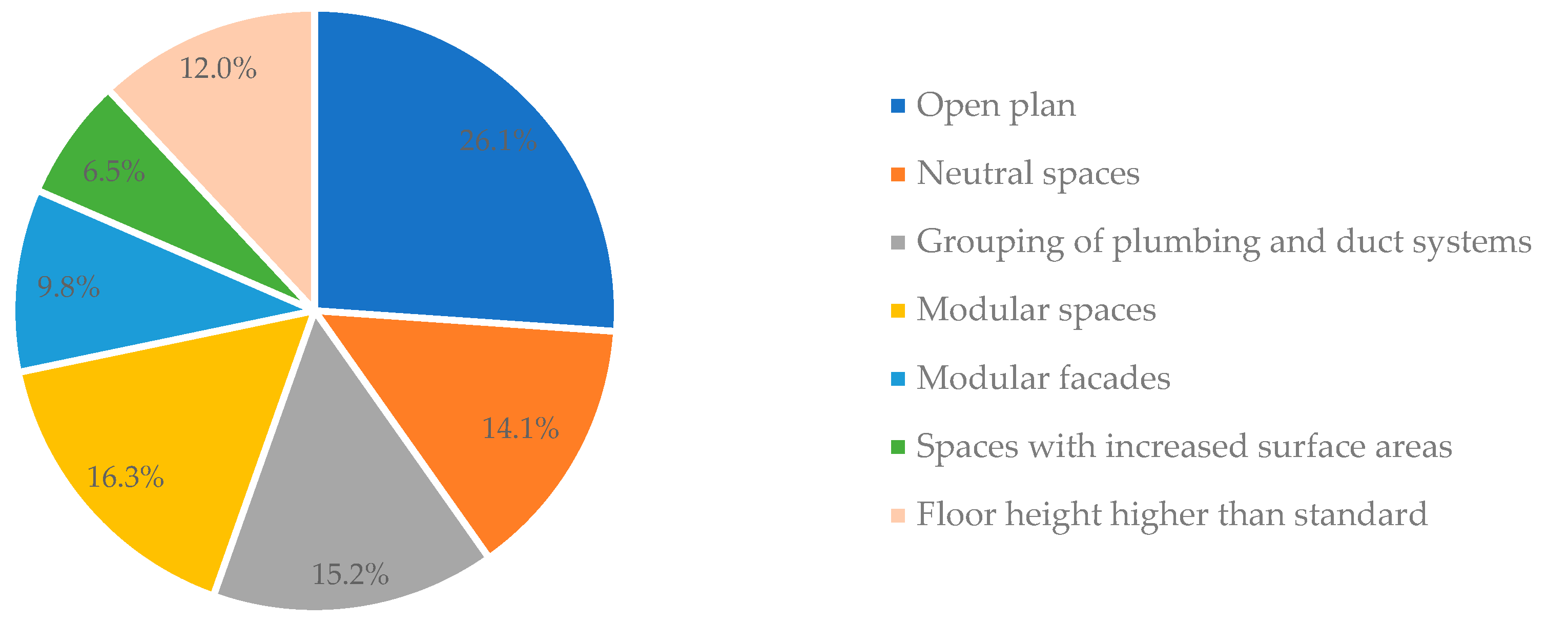 Buildings 13 01990 g007