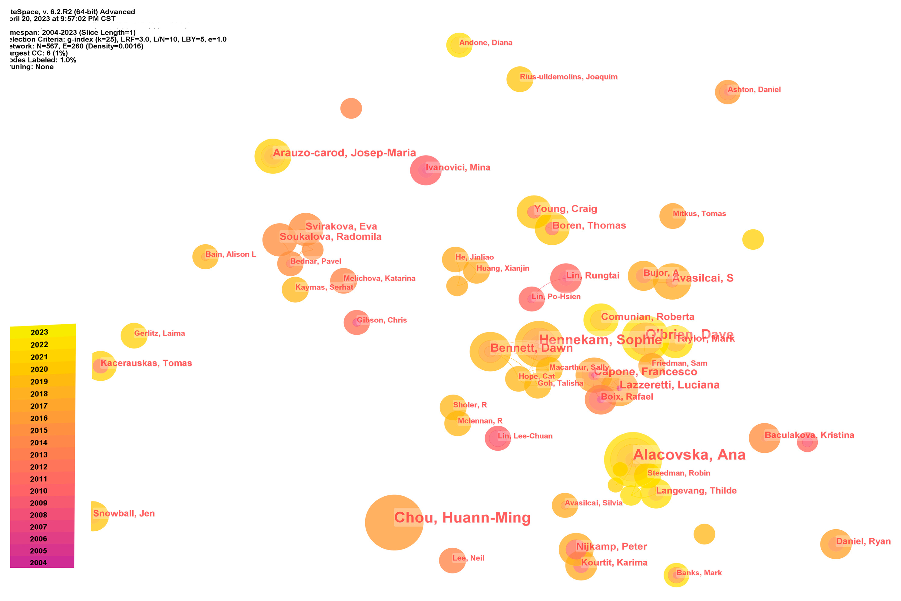 Buildings 13 01991 g005