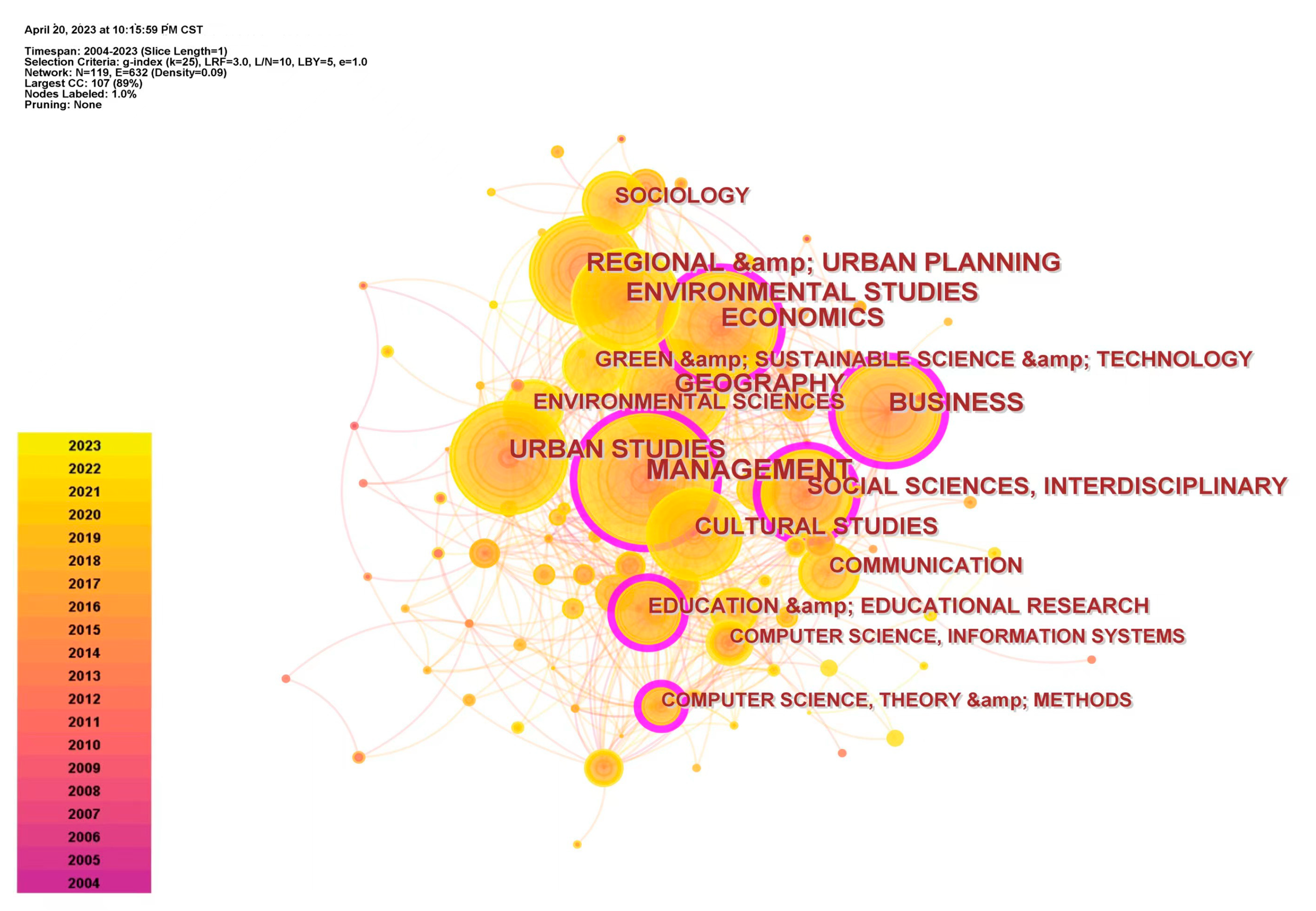 Buildings 13 01991 g007
