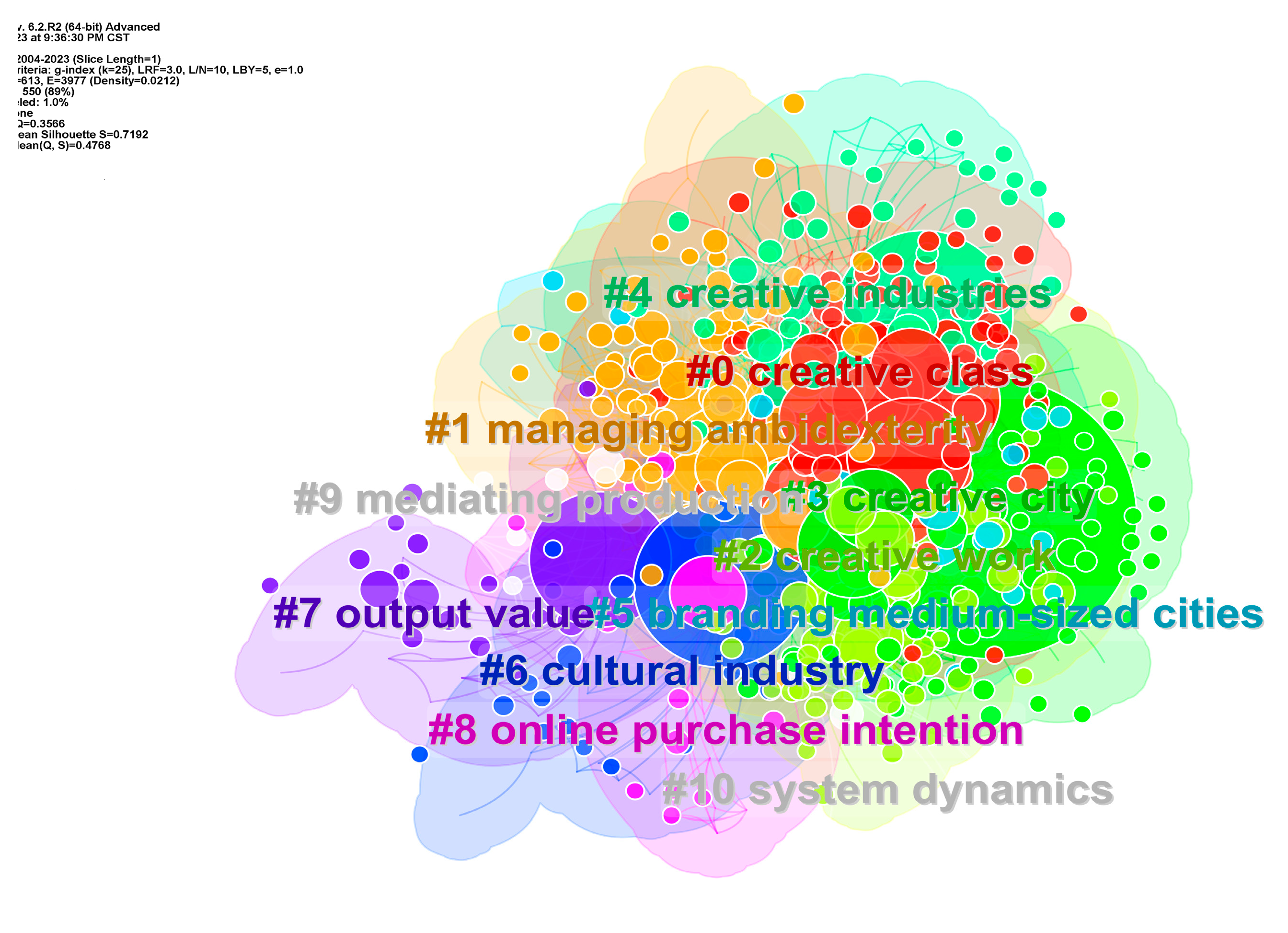 Buildings 13 01991 g010