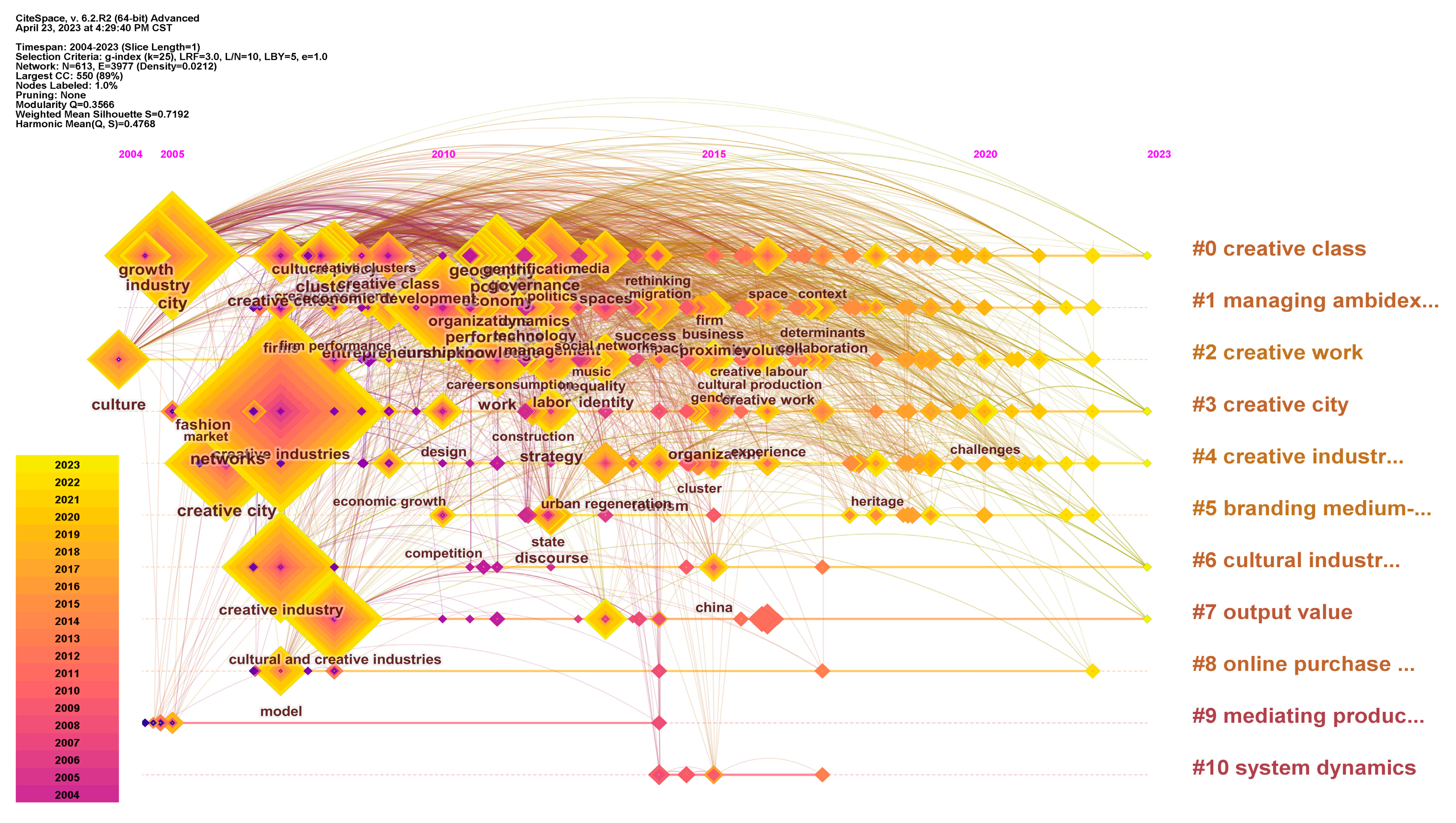 Buildings 13 01991 g011