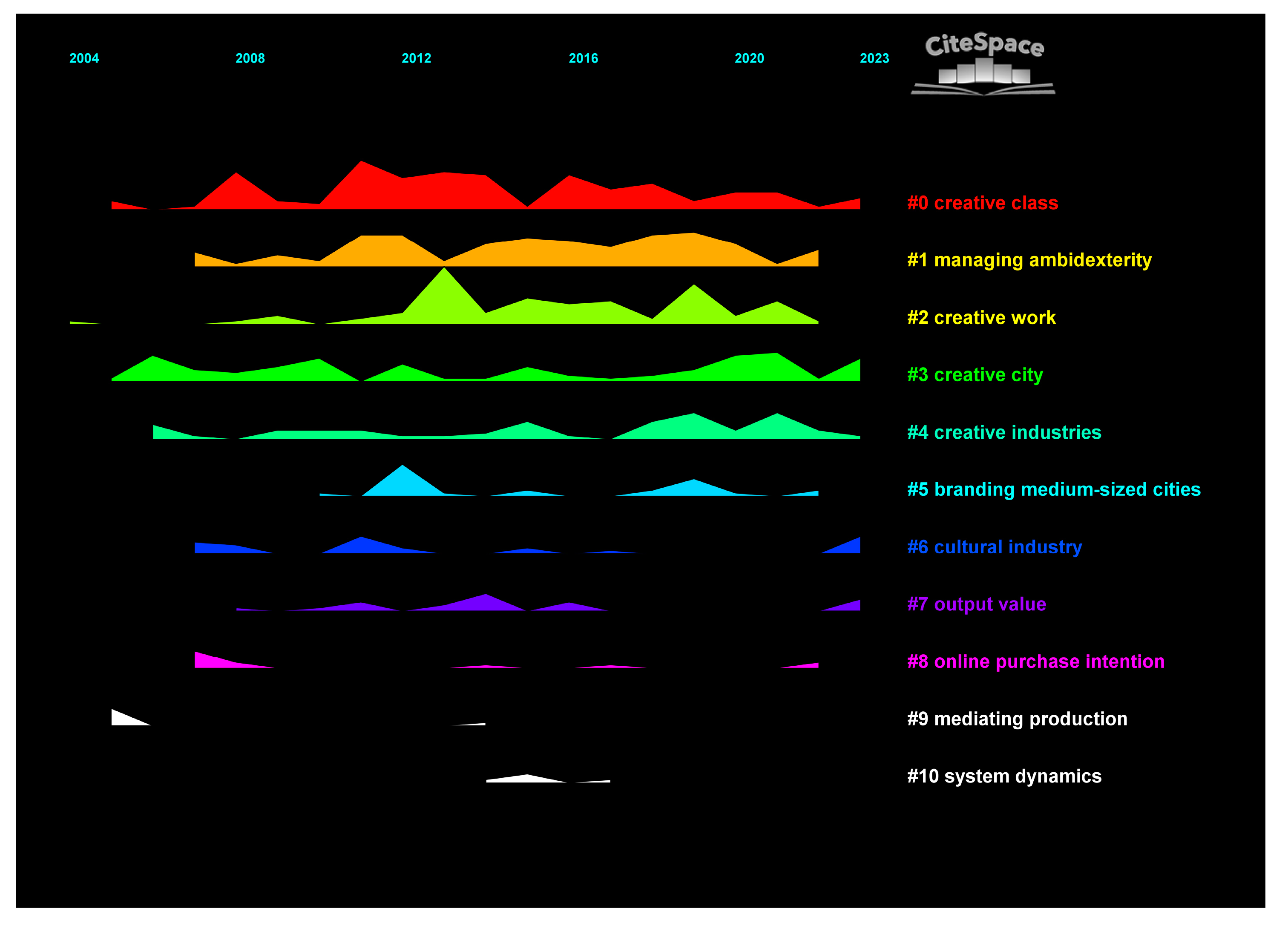 Buildings 13 01991 g012