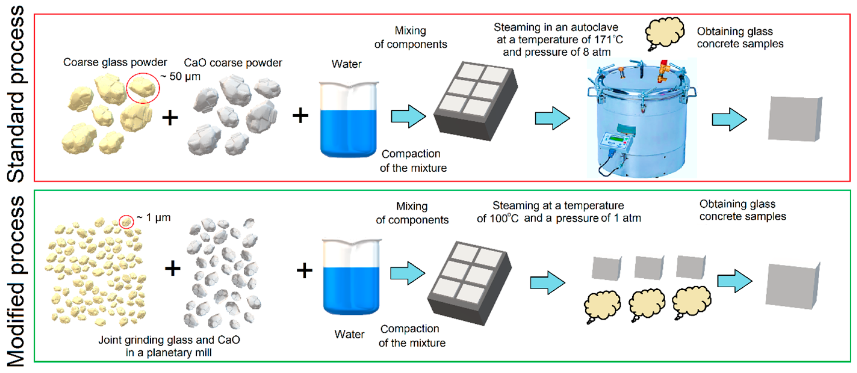 Buildings 13 01992 g001