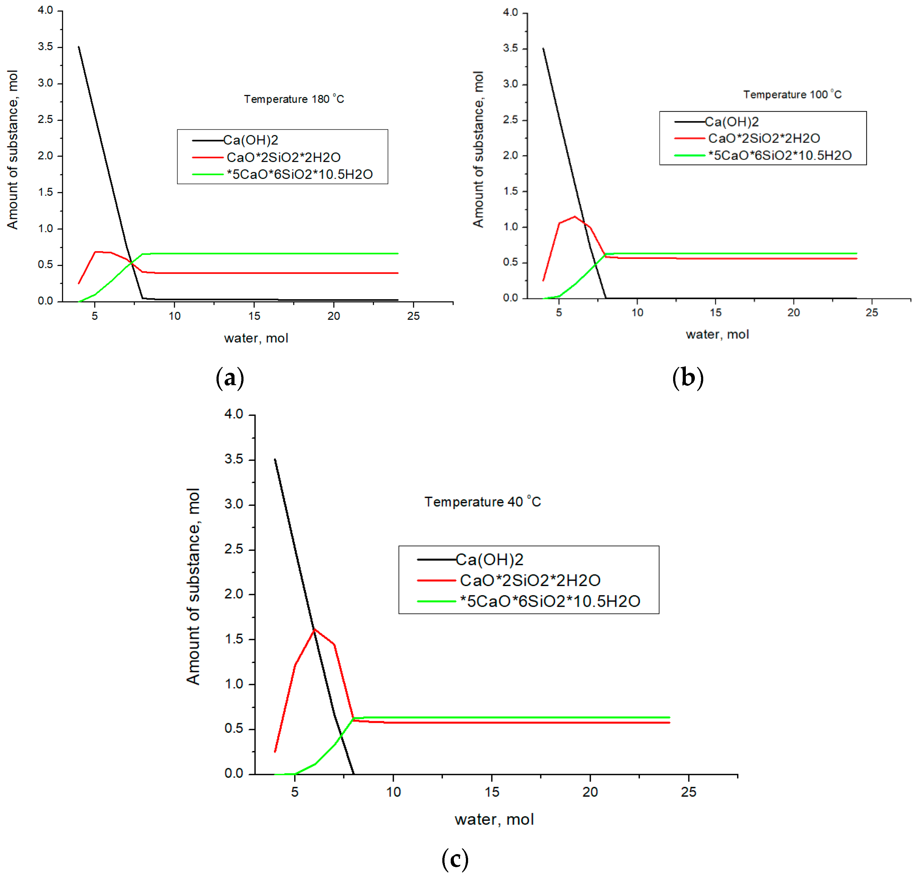 Buildings 13 01992 g002