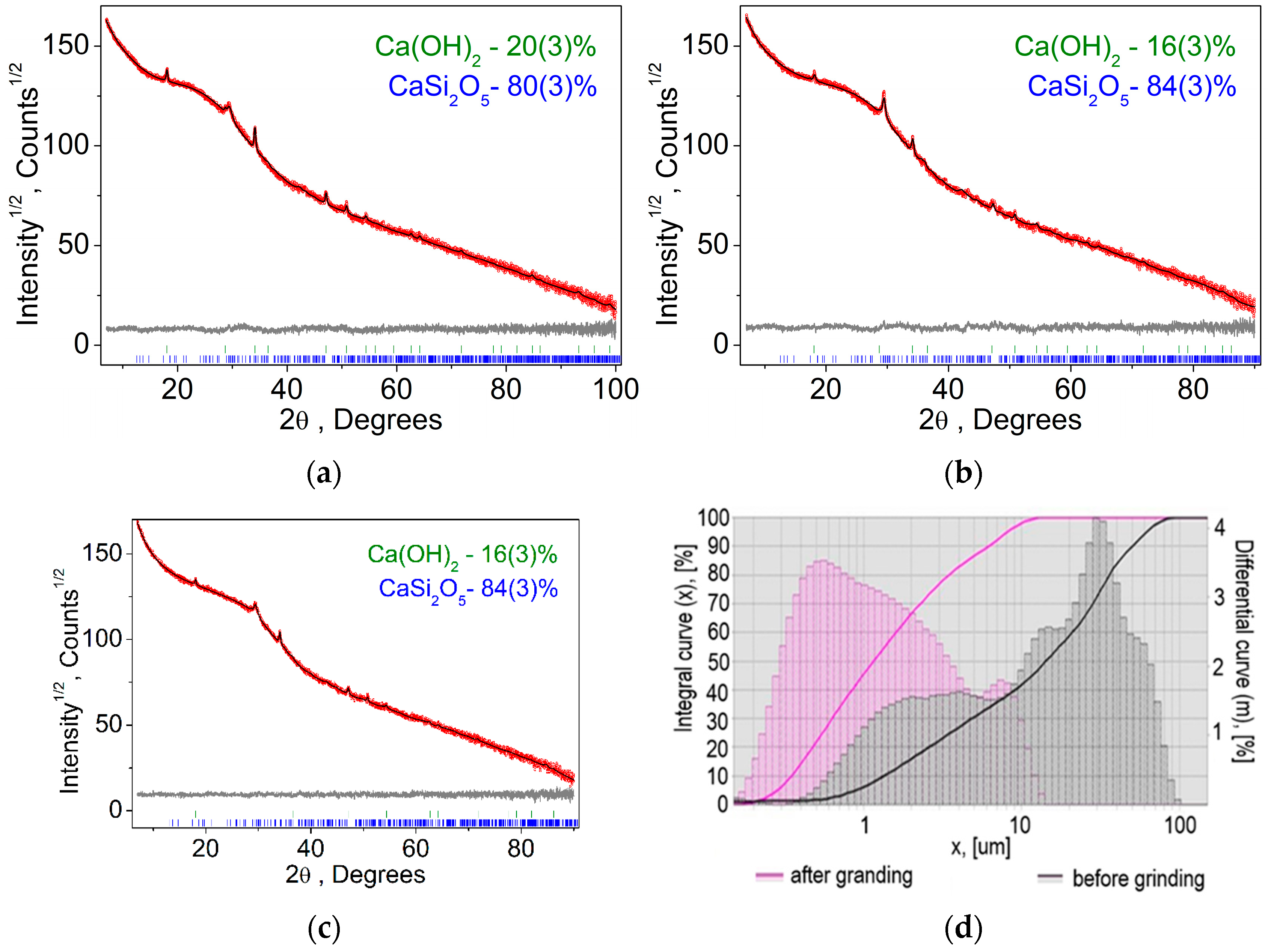 Buildings 13 01992 g003