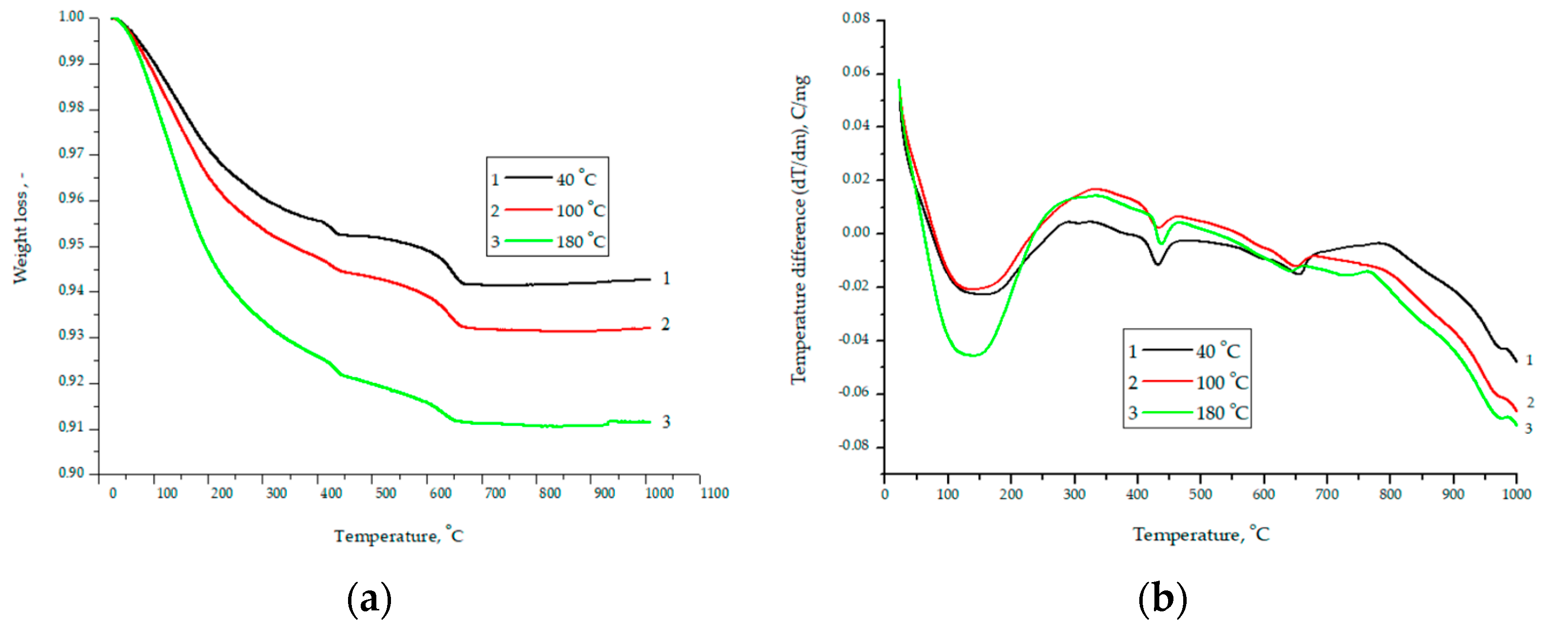 Buildings 13 01992 g005