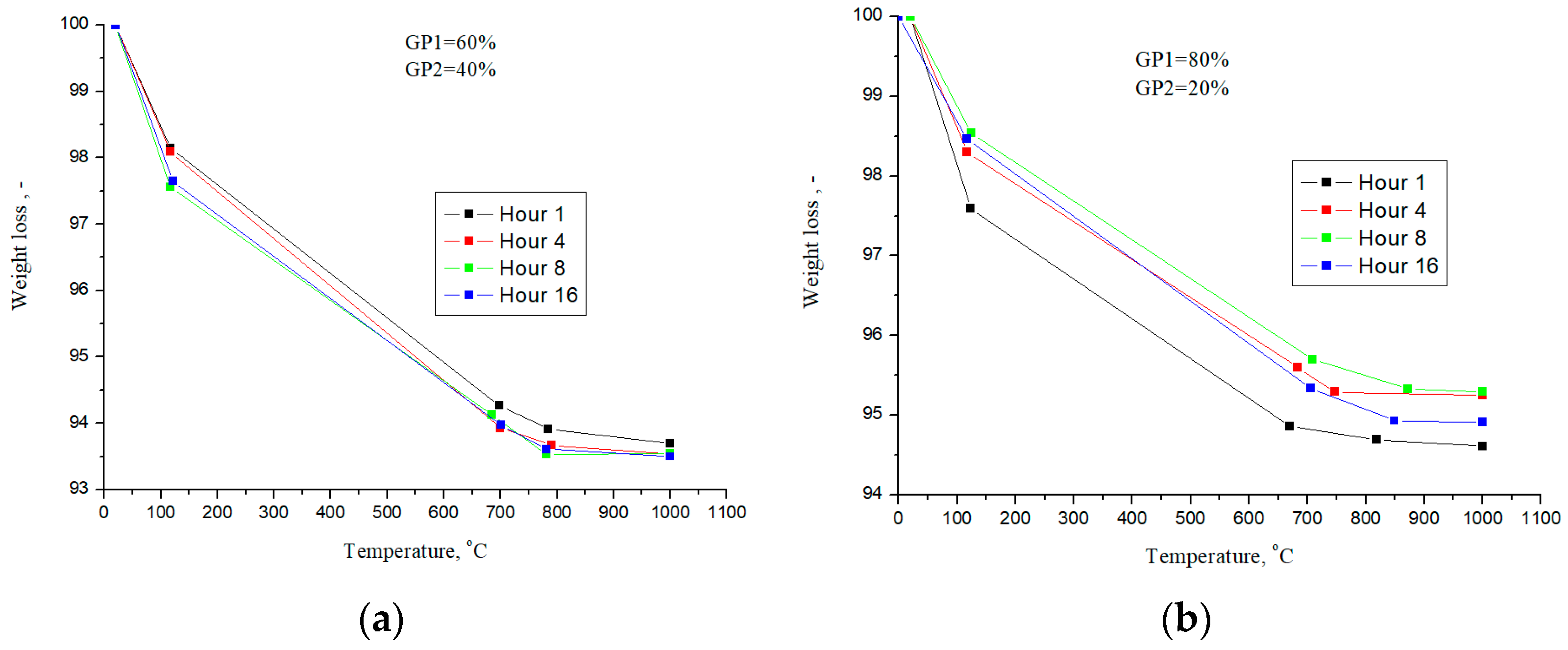 Buildings 13 01992 g007