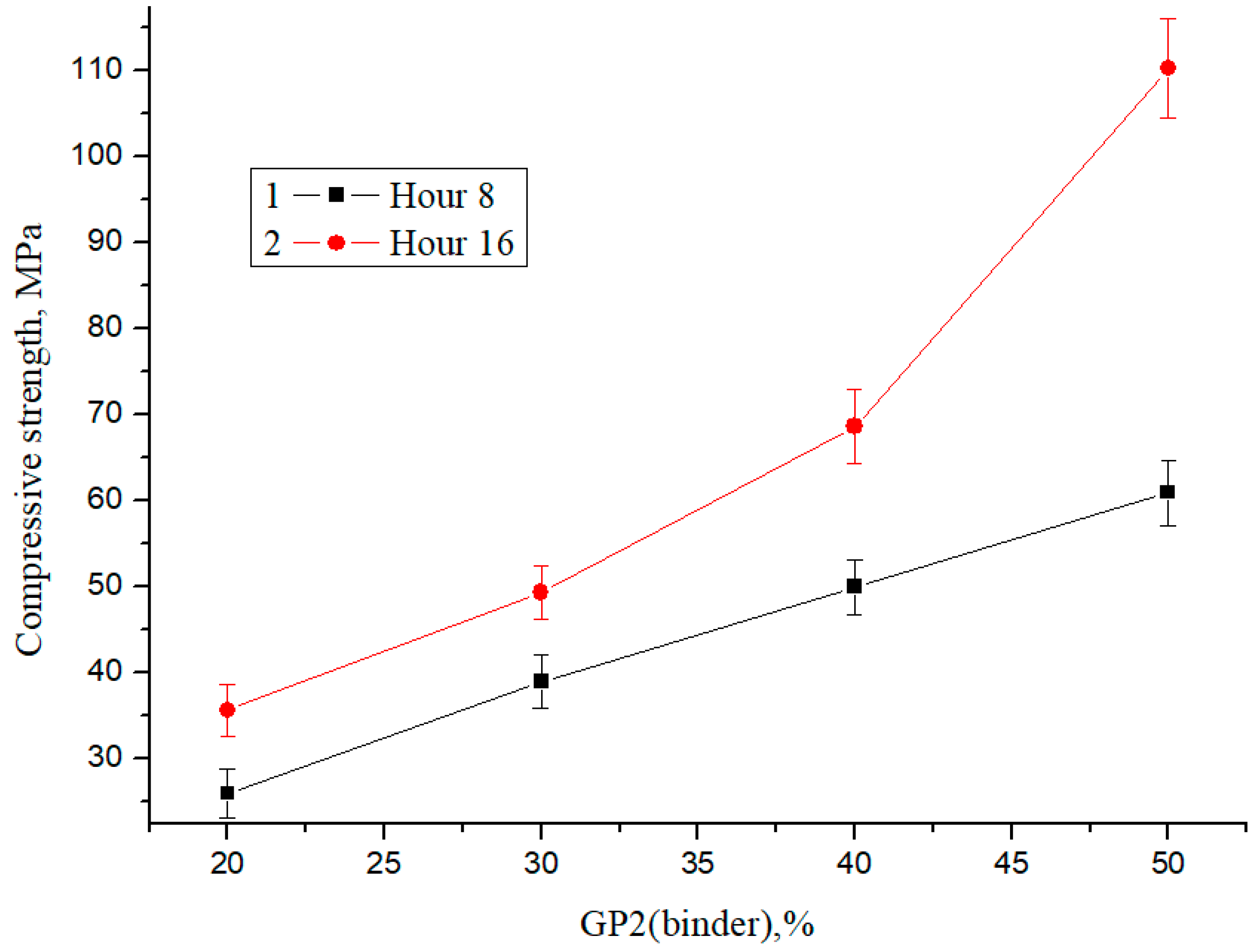 Buildings 13 01992 g009