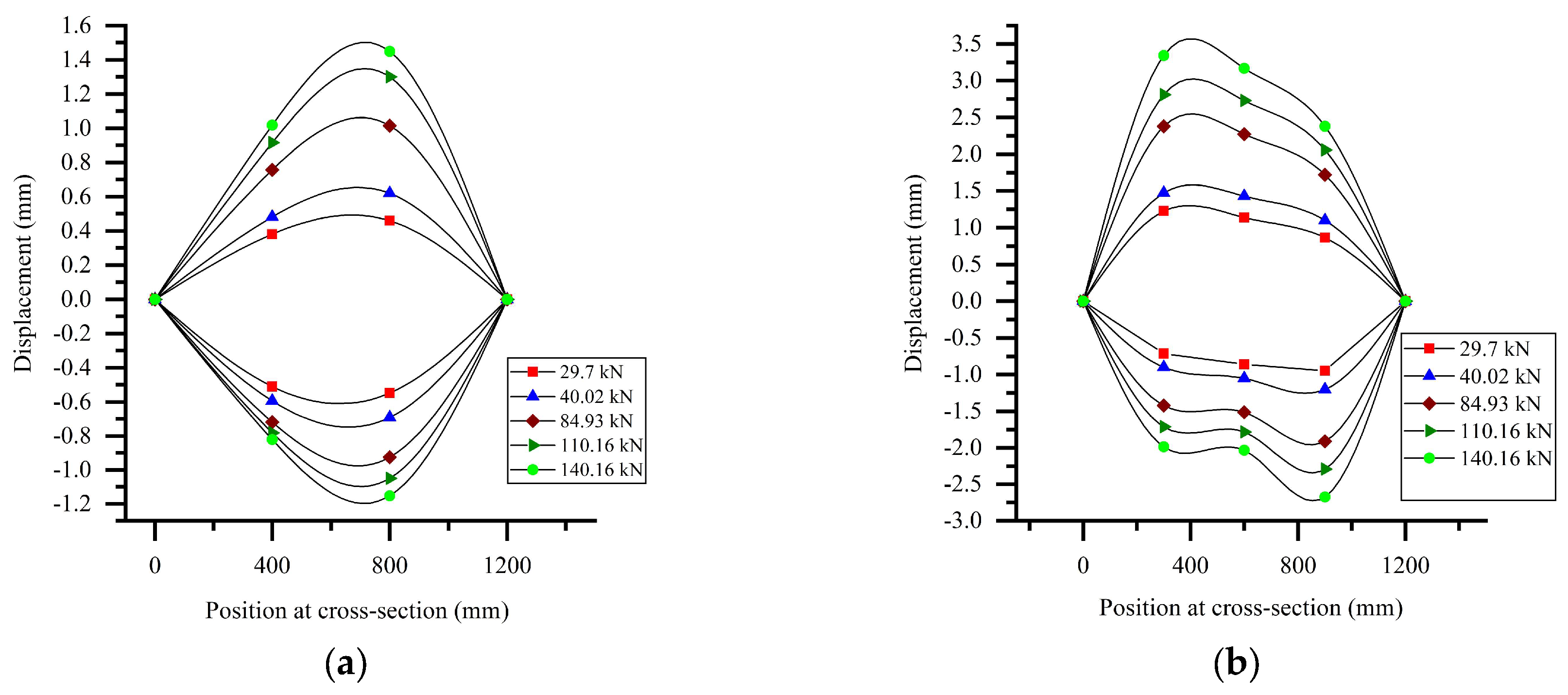 Buildings 13 01993 g007