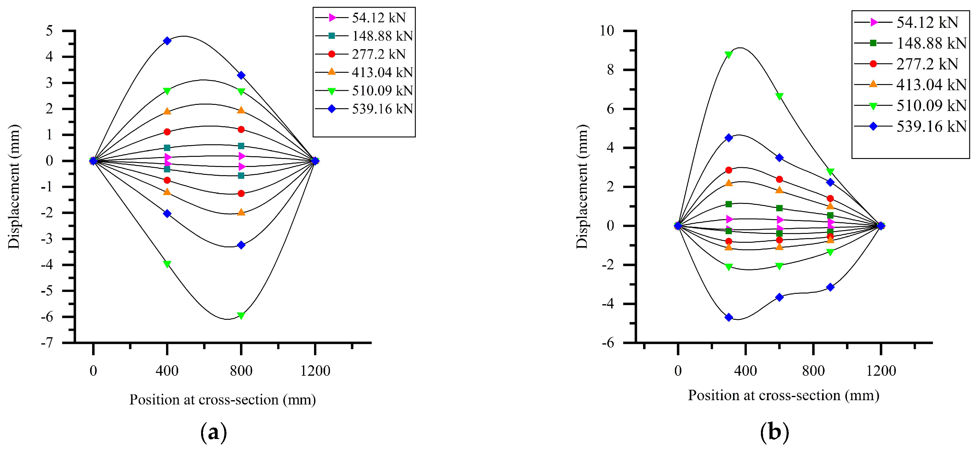 Buildings 13 01993 g008
