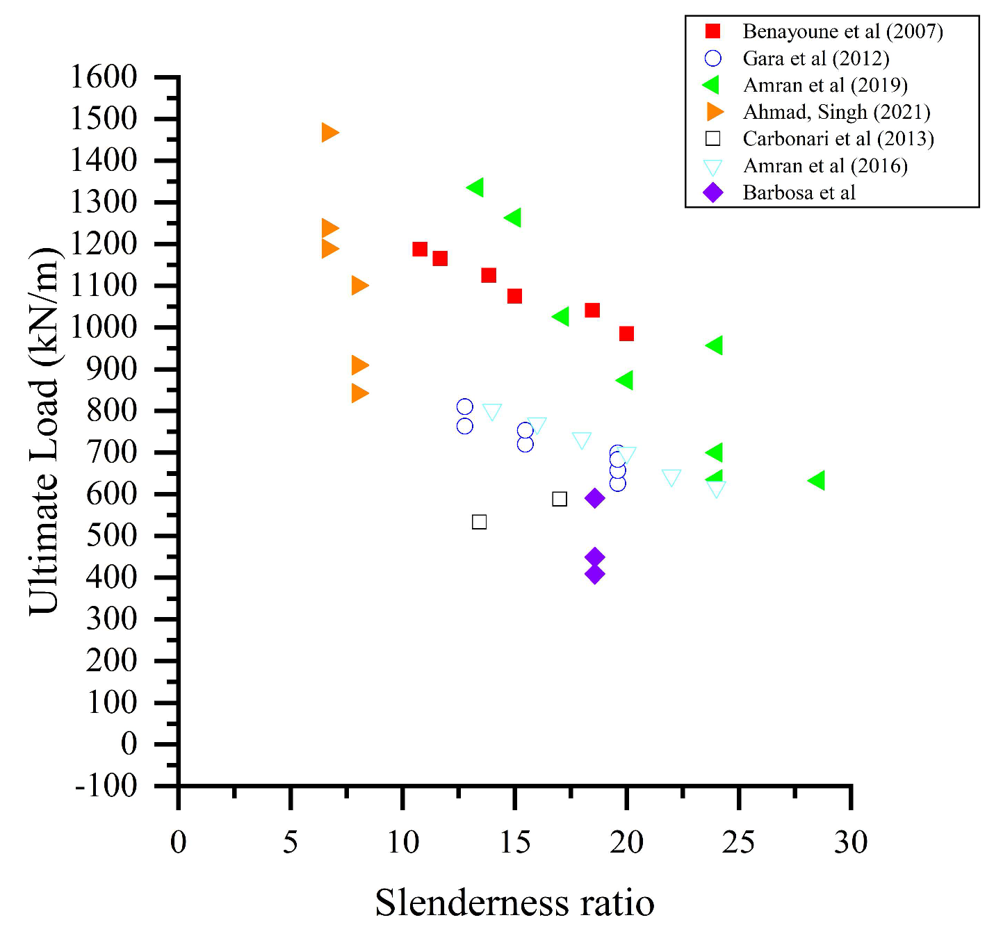 Buildings 13 01993 g014
