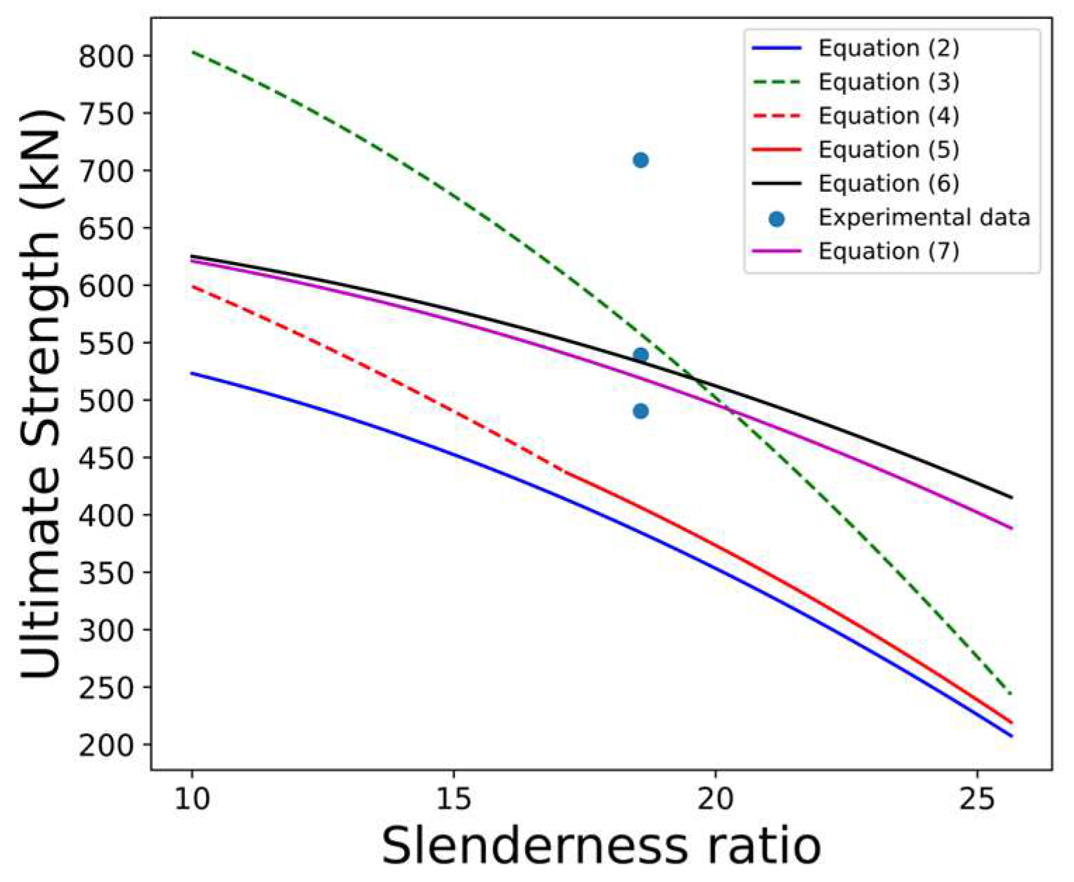 Buildings 13 01993 g015