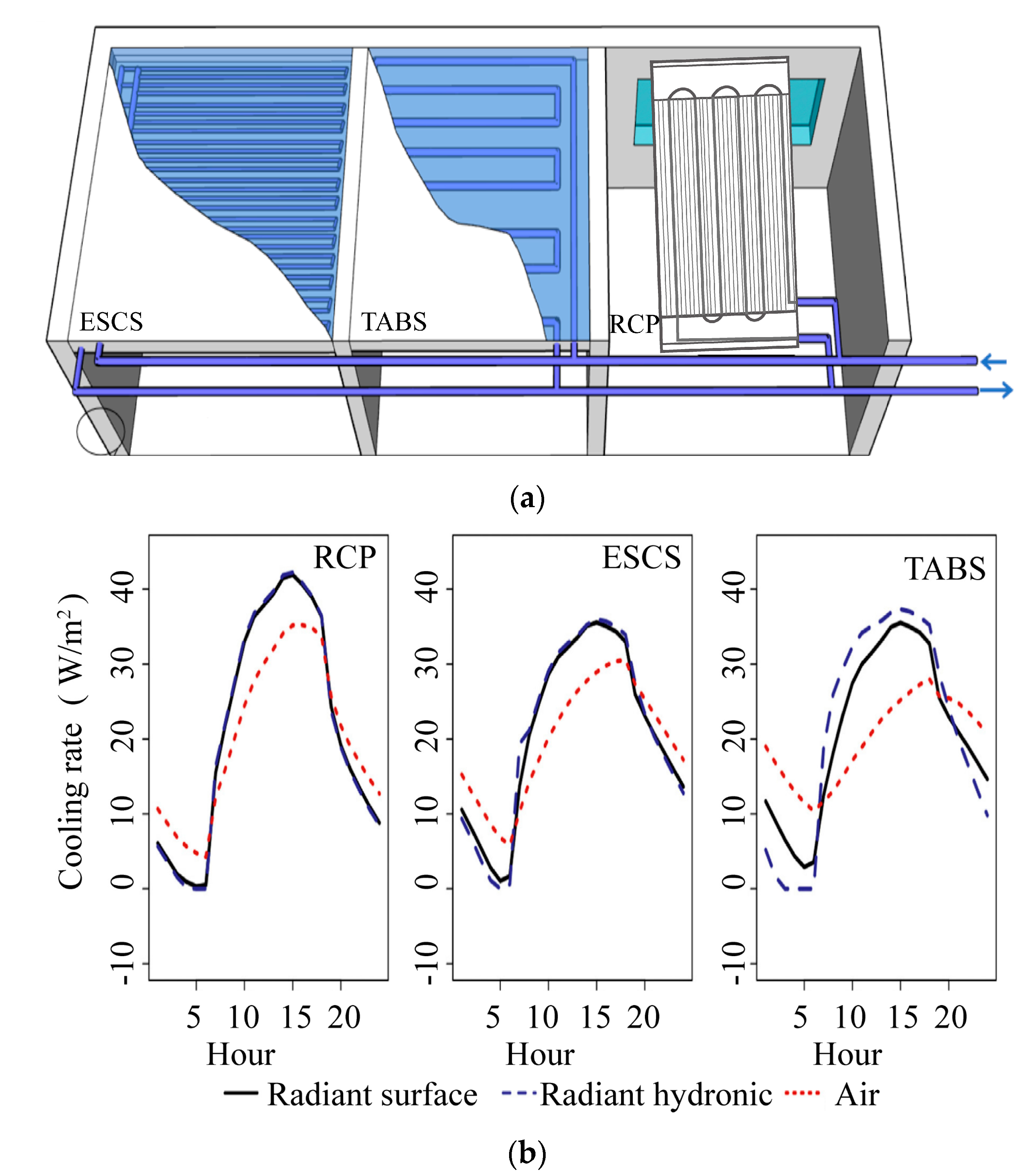 Buildings 13 01994 g001