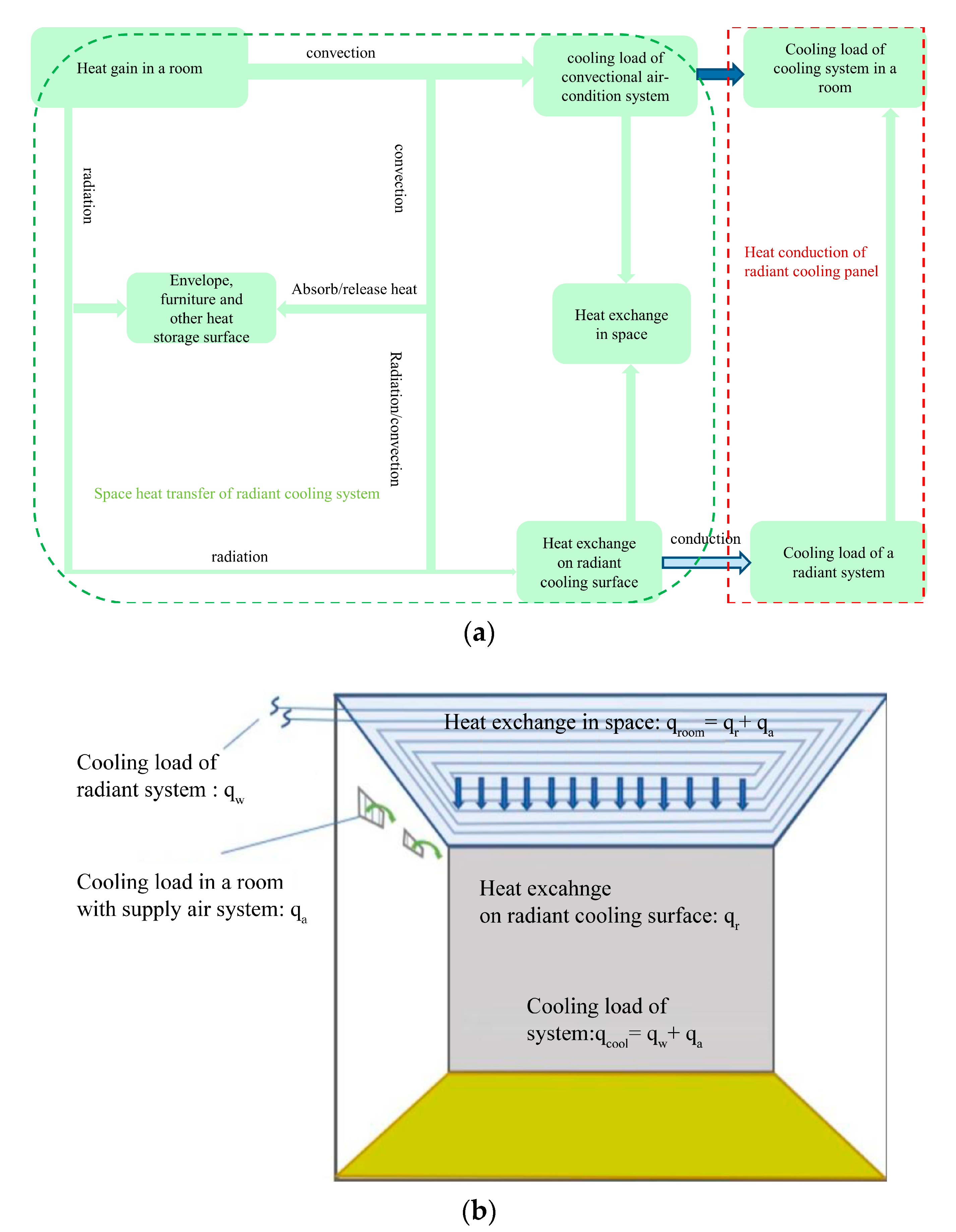 Buildings 13 01994 g002