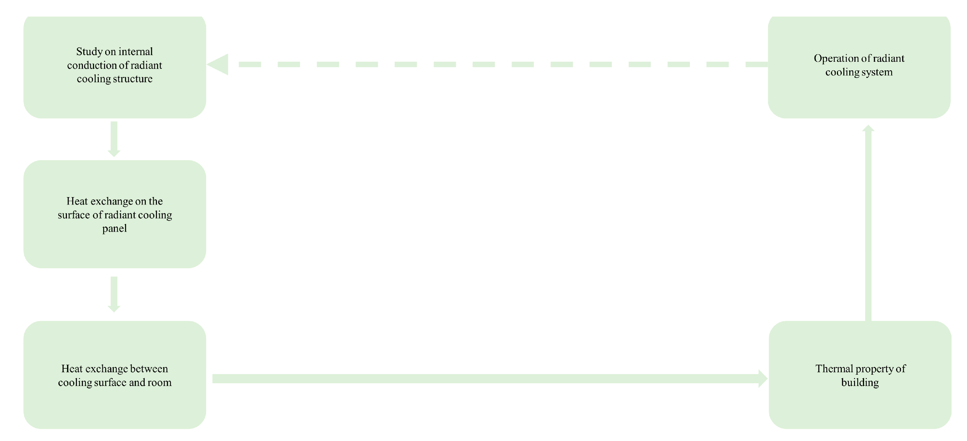 Buildings 13 01994 g003