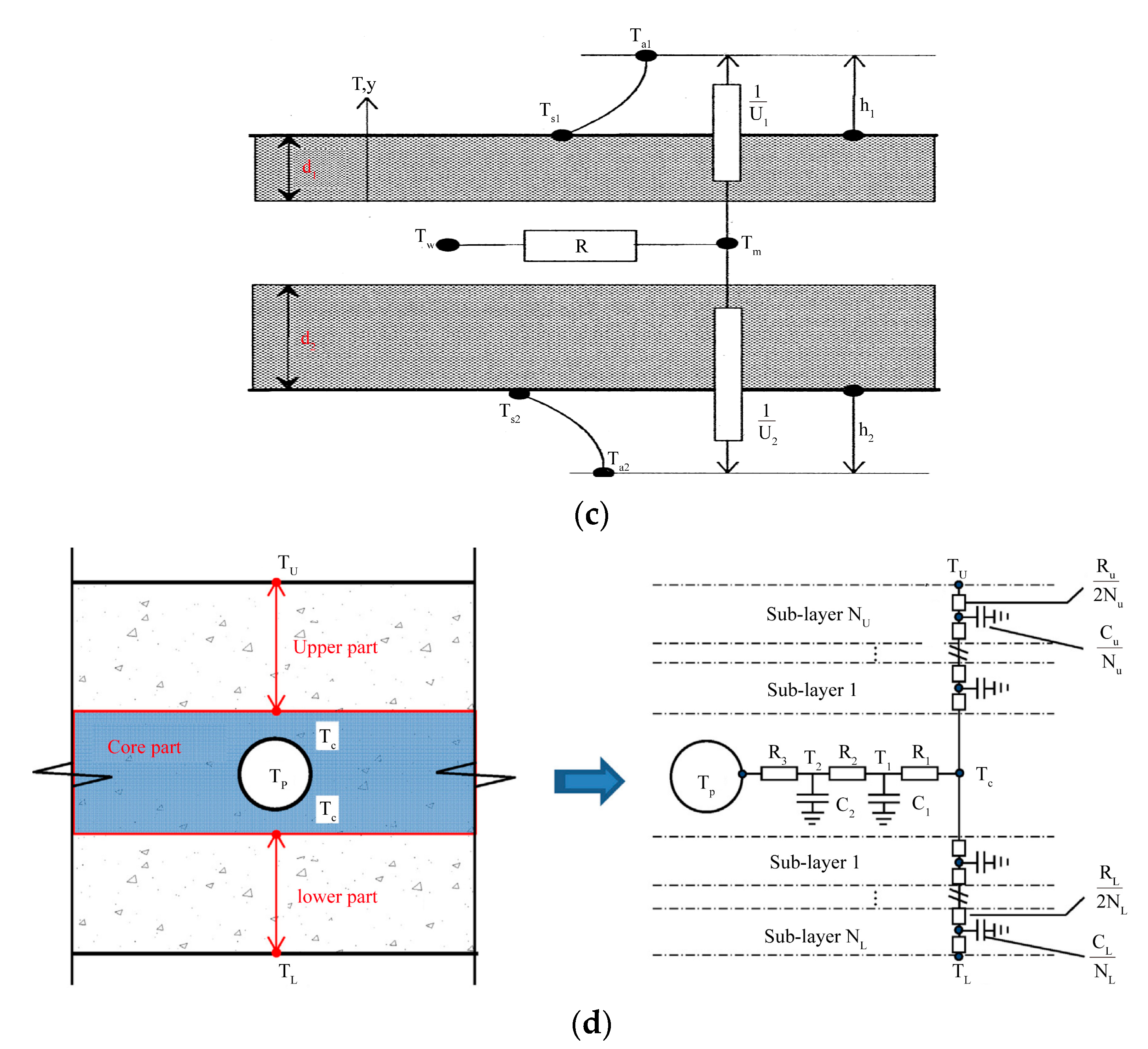 Buildings 13 01994 g004b