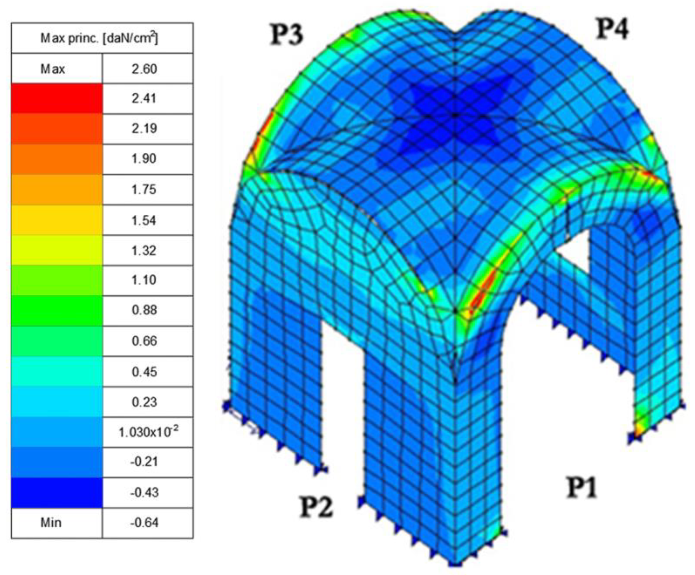 Buildings 13 01997 g026 Buildings 13 01997 g026