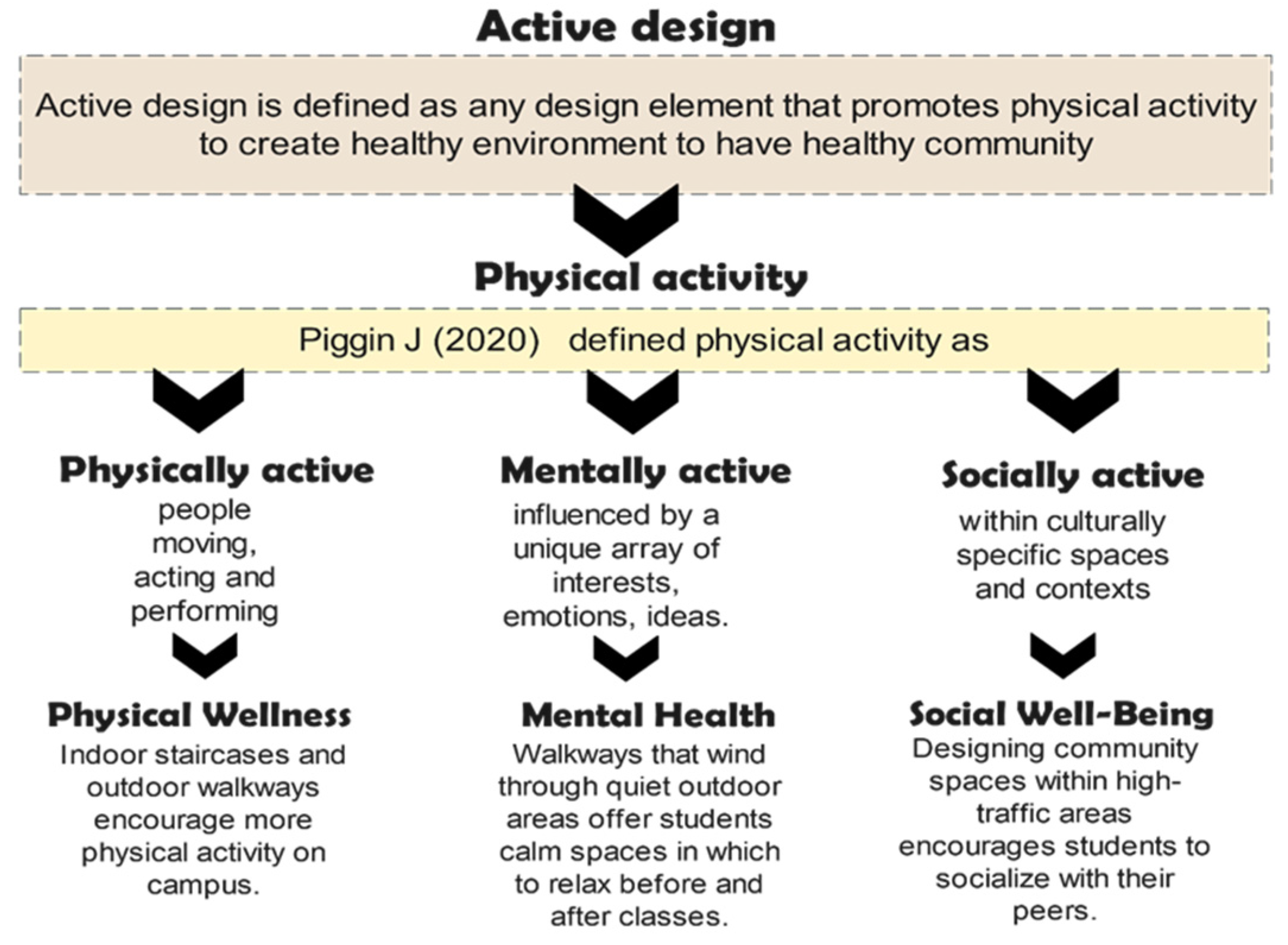 Buildings 13 01999 g001