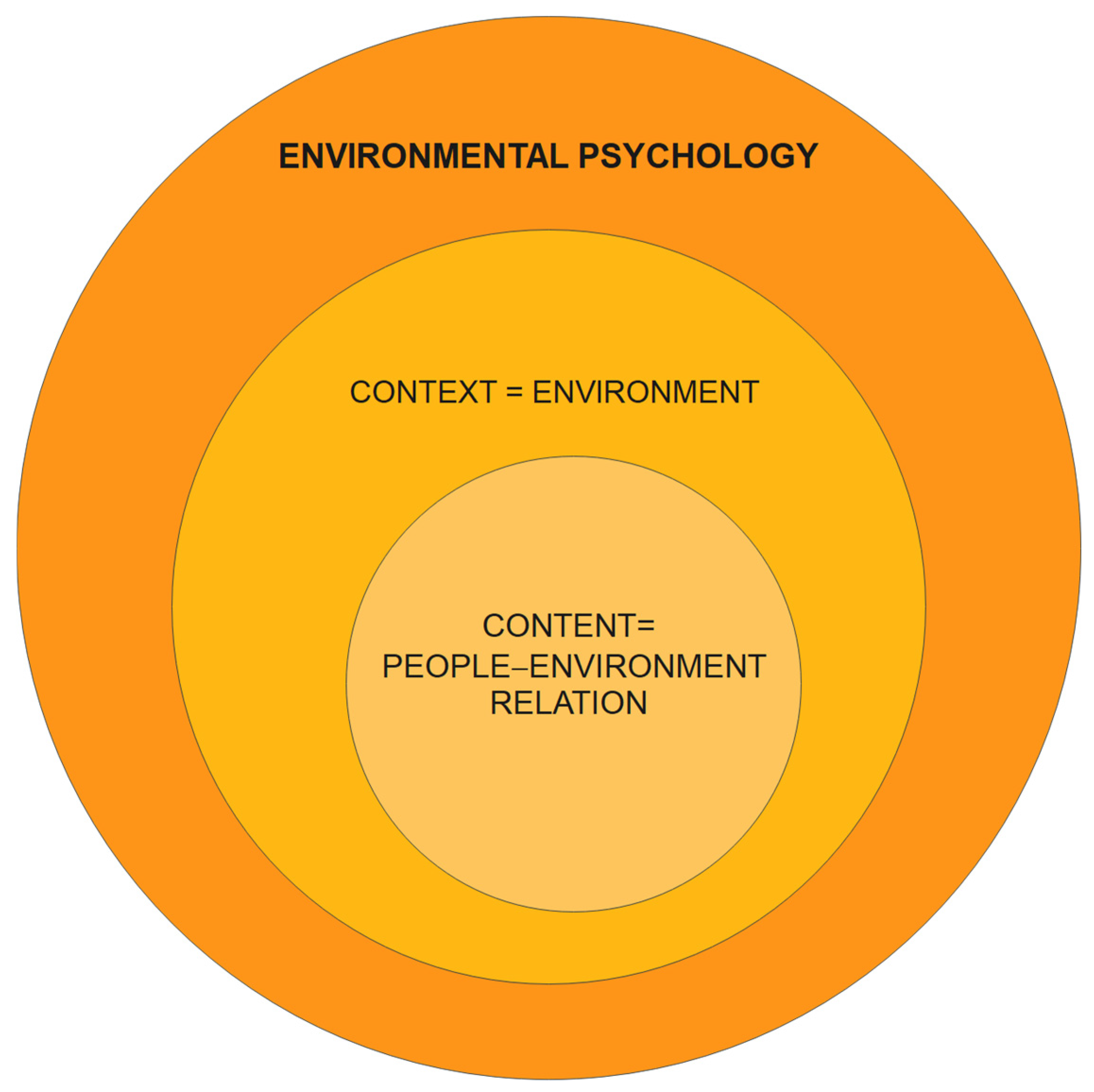 Buildings 13 01999 g002