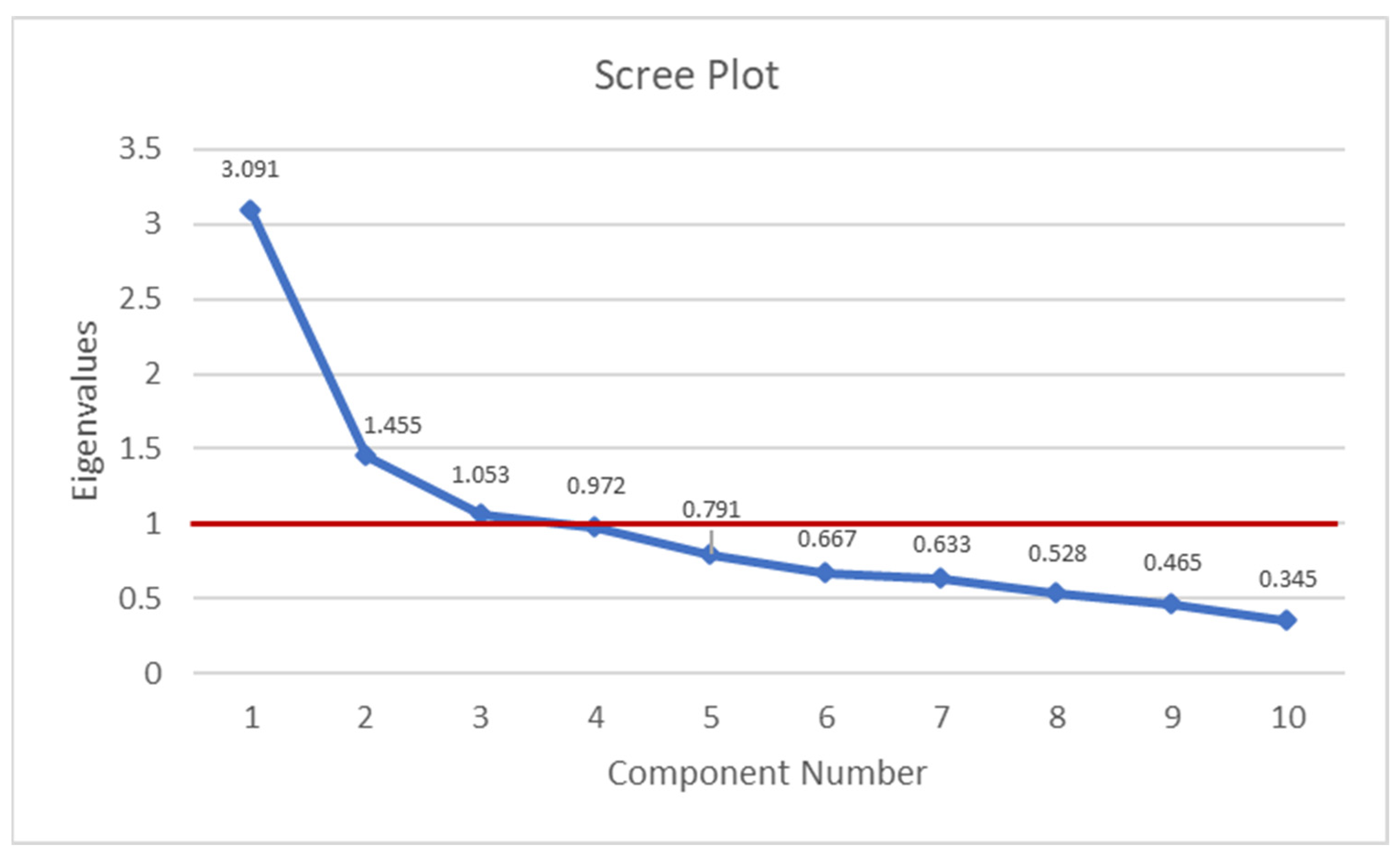 Buildings 13 01999 g004