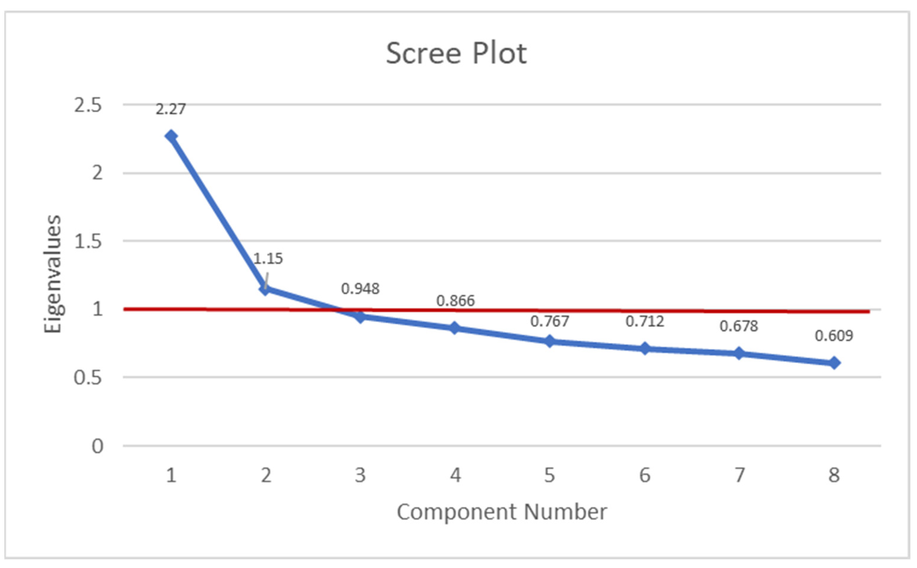 Buildings 13 01999 g005