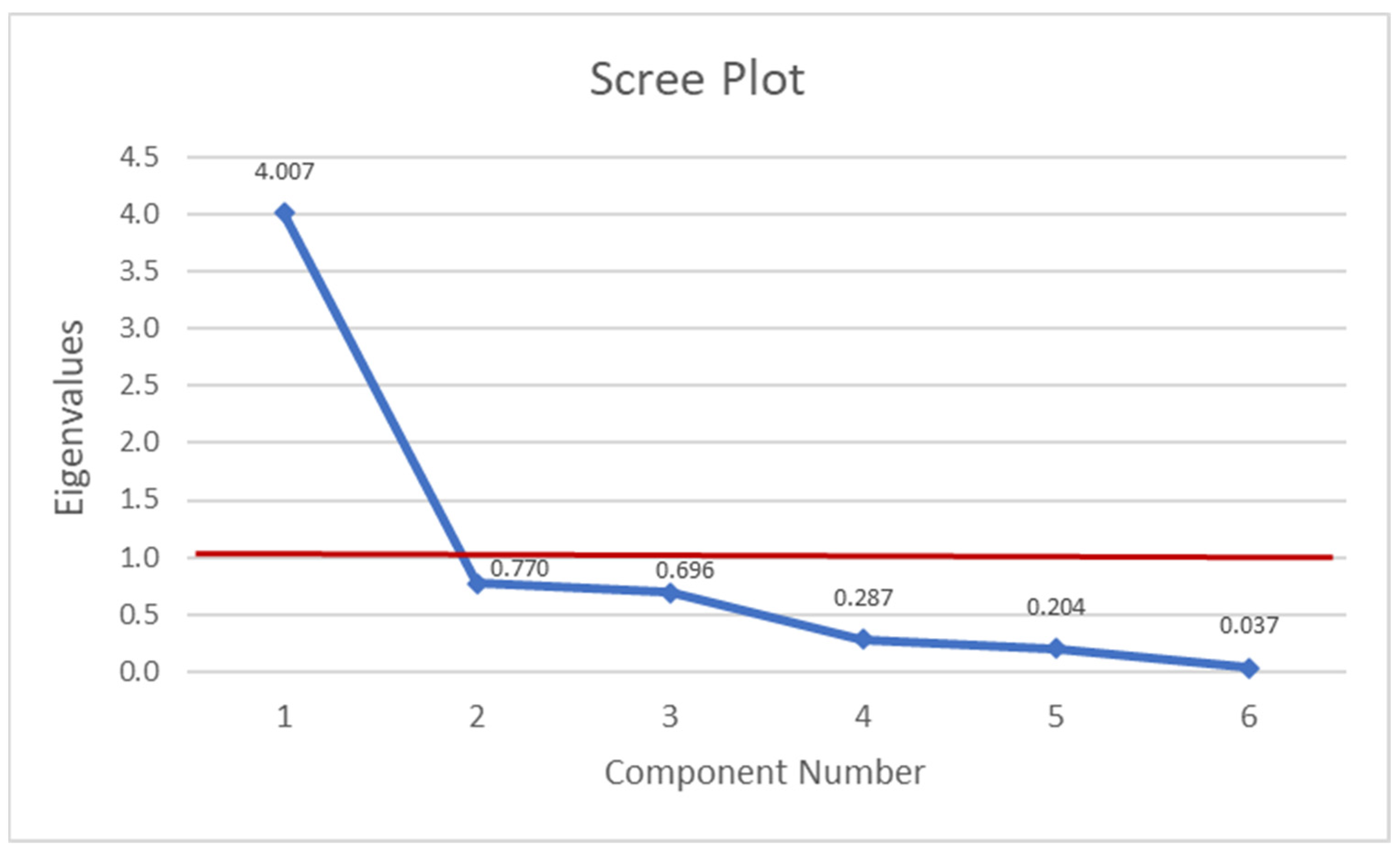 Buildings 13 01999 g006
