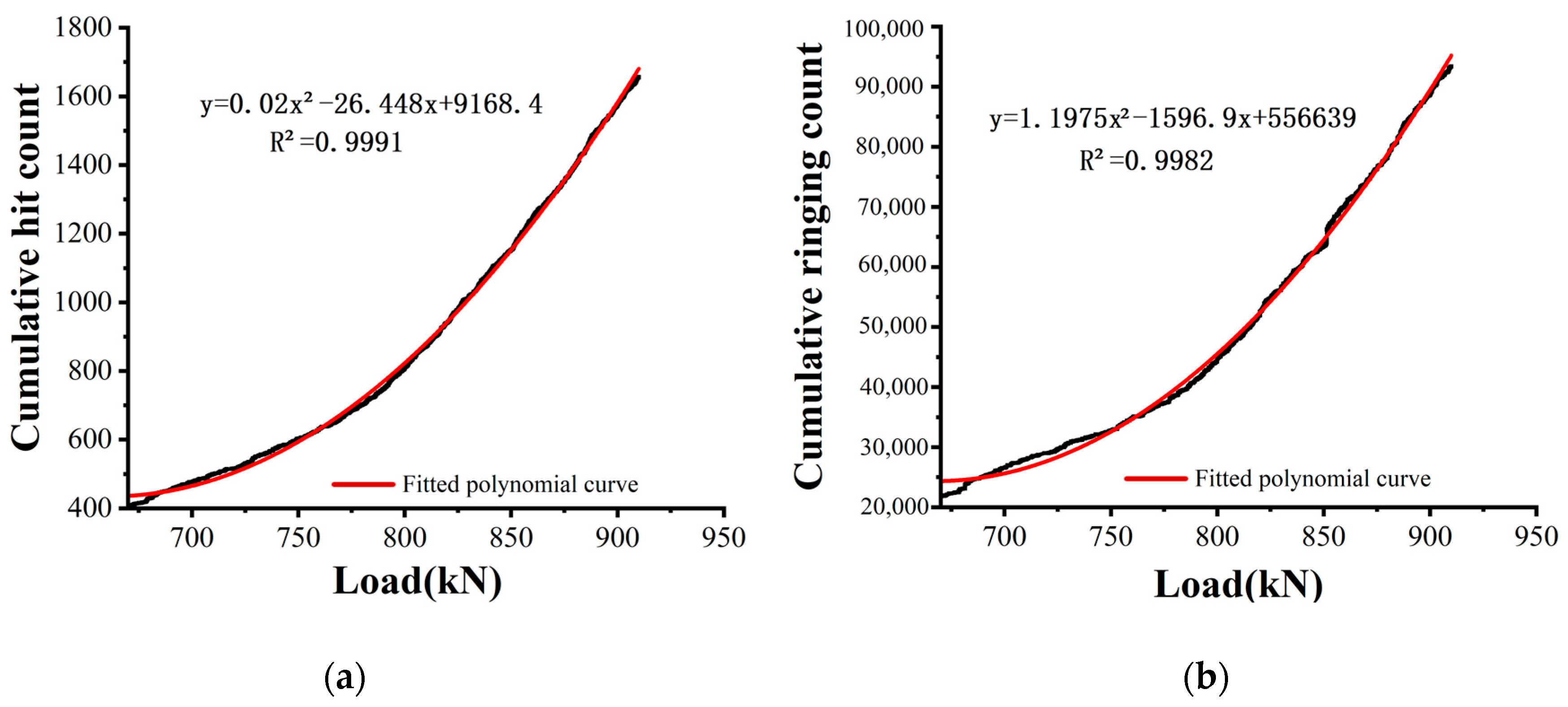 Buildings 13 02003 g007