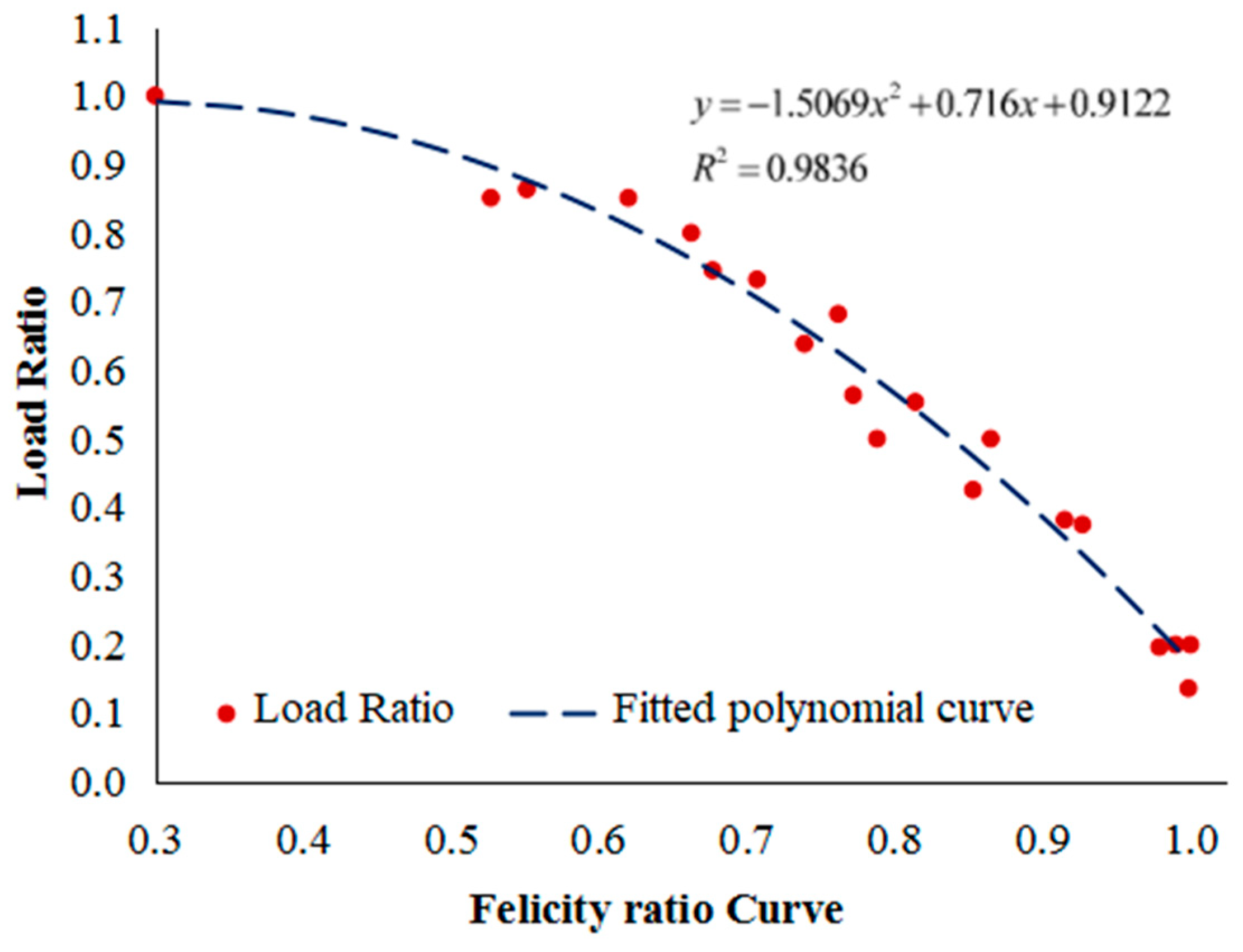 Buildings 13 02003 g009