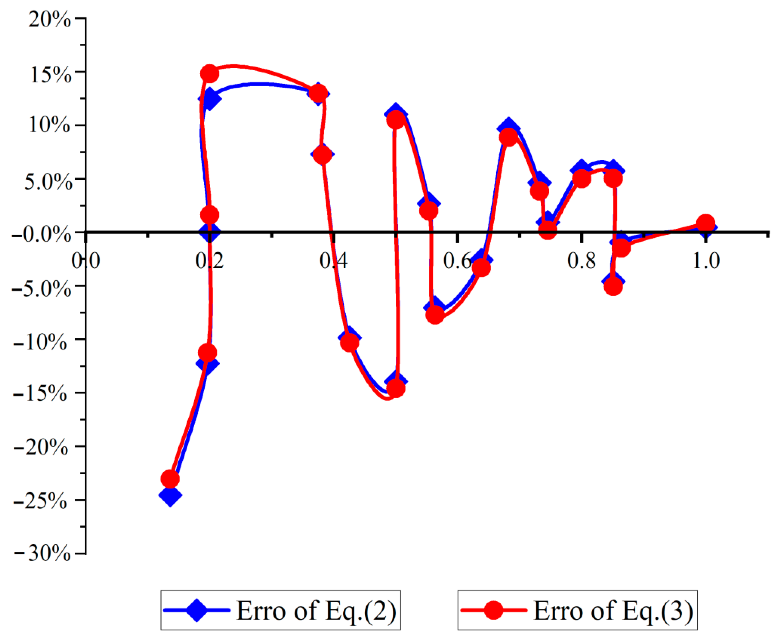 Buildings 13 02003 g010