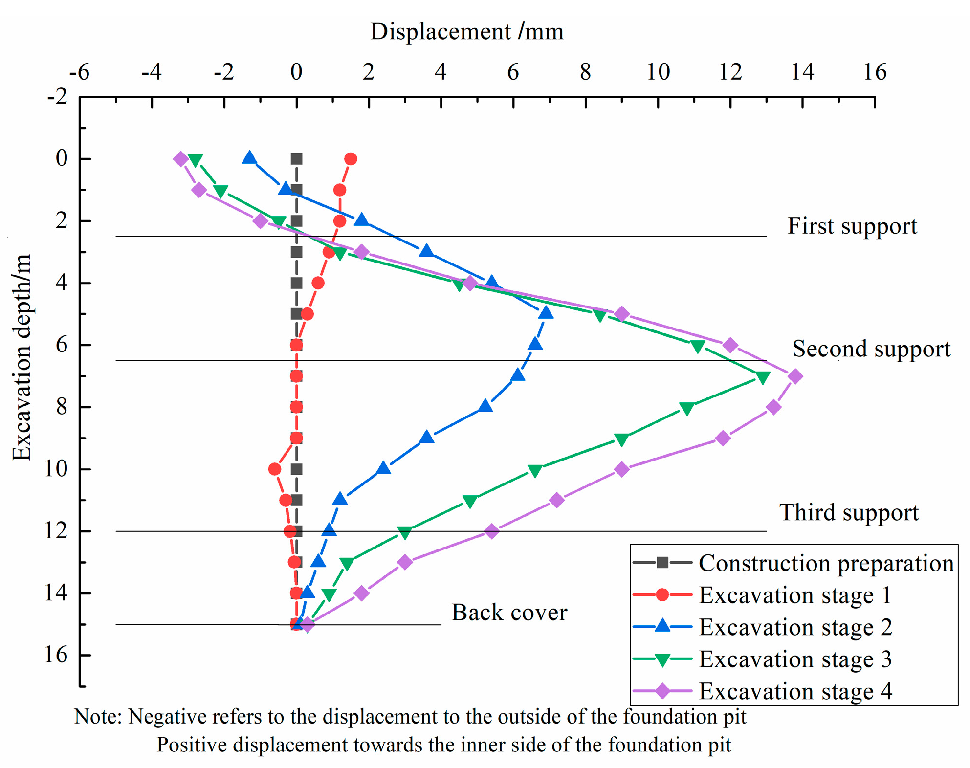Buildings 13 02004 g004