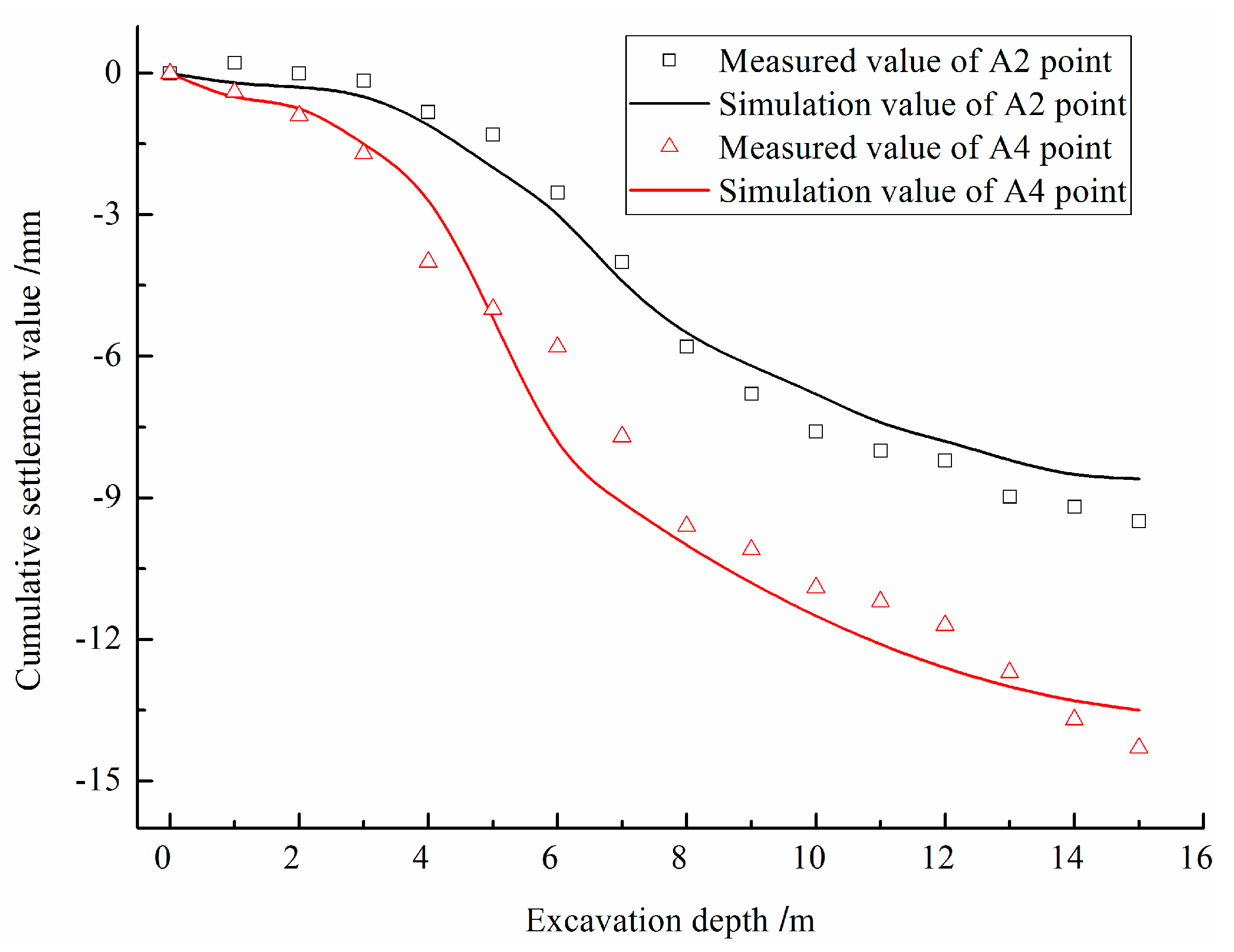 Buildings 13 02004 g008