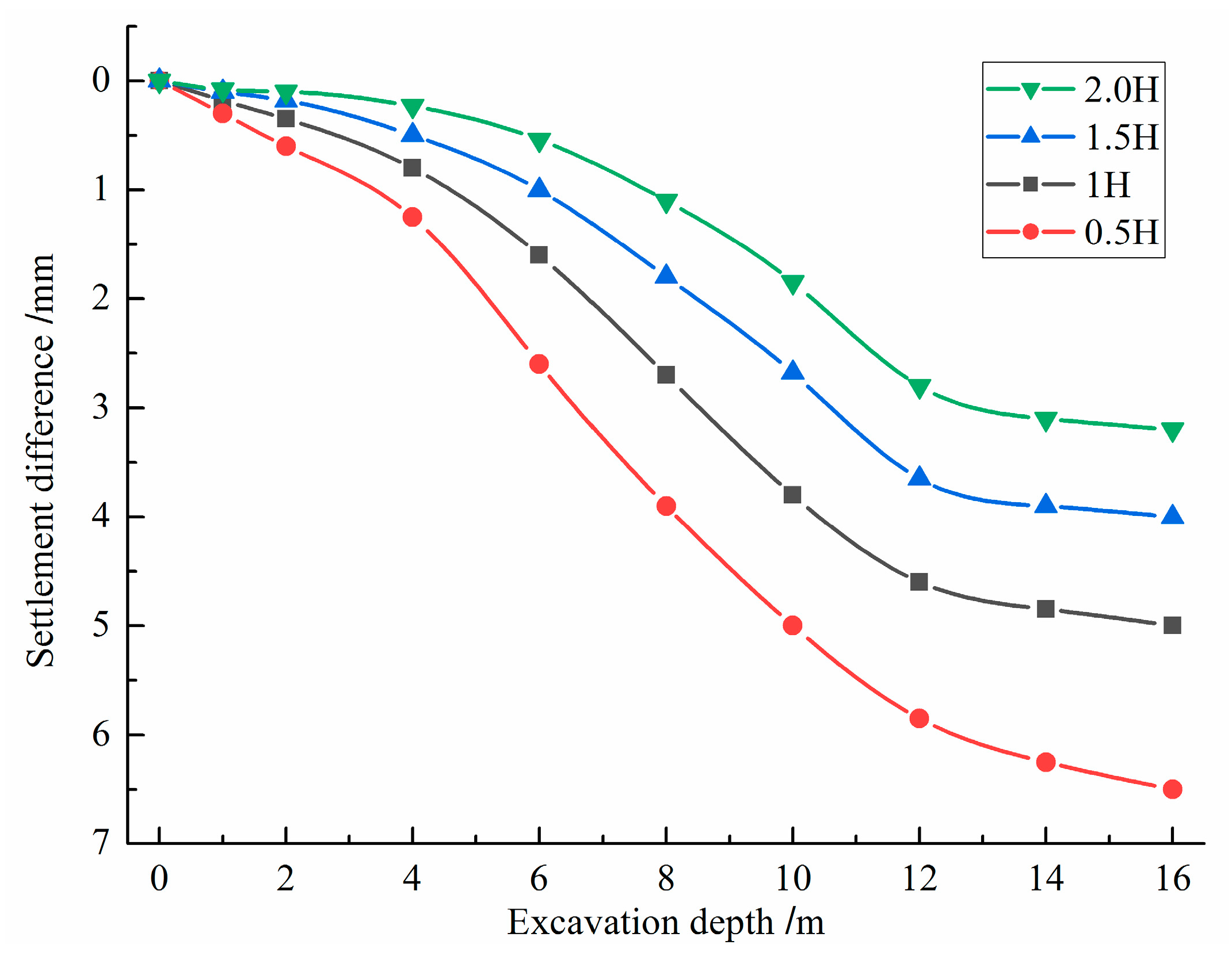 Buildings 13 02004 g016