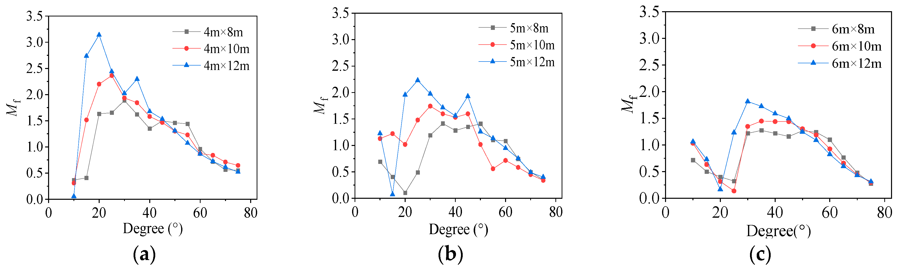 Buildings 13 02006 g008