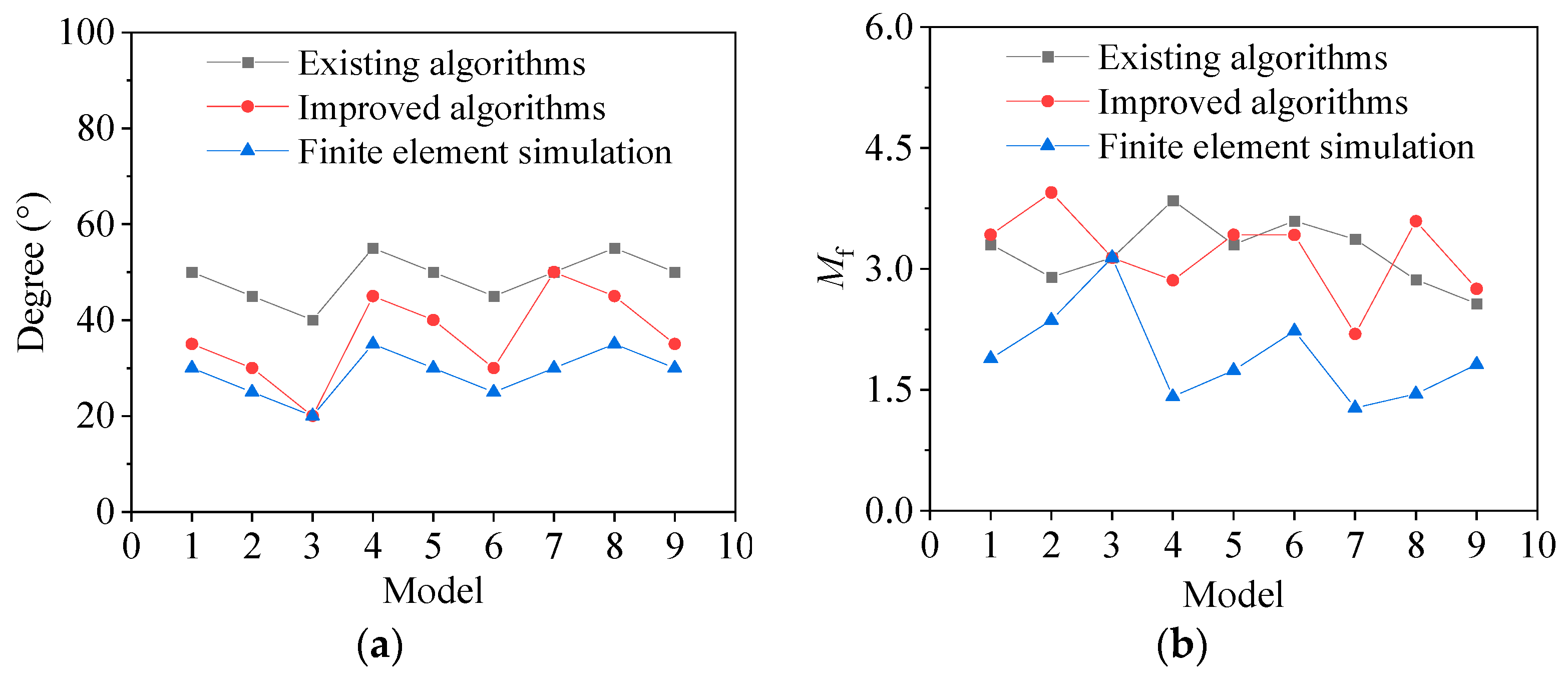 Buildings 13 02006 g011