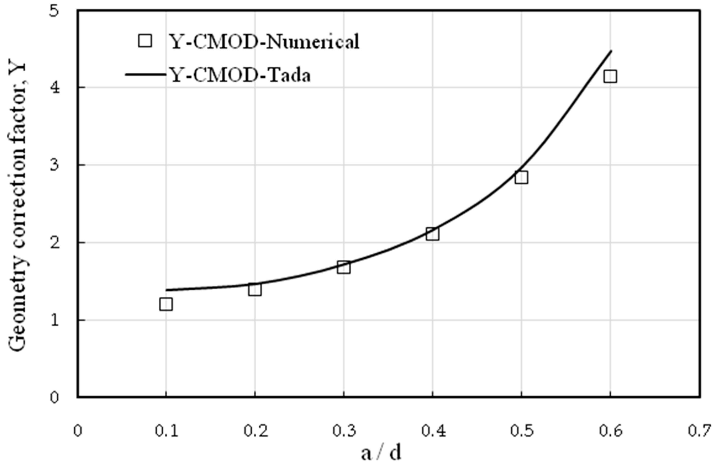 Buildings 13 02010 g004