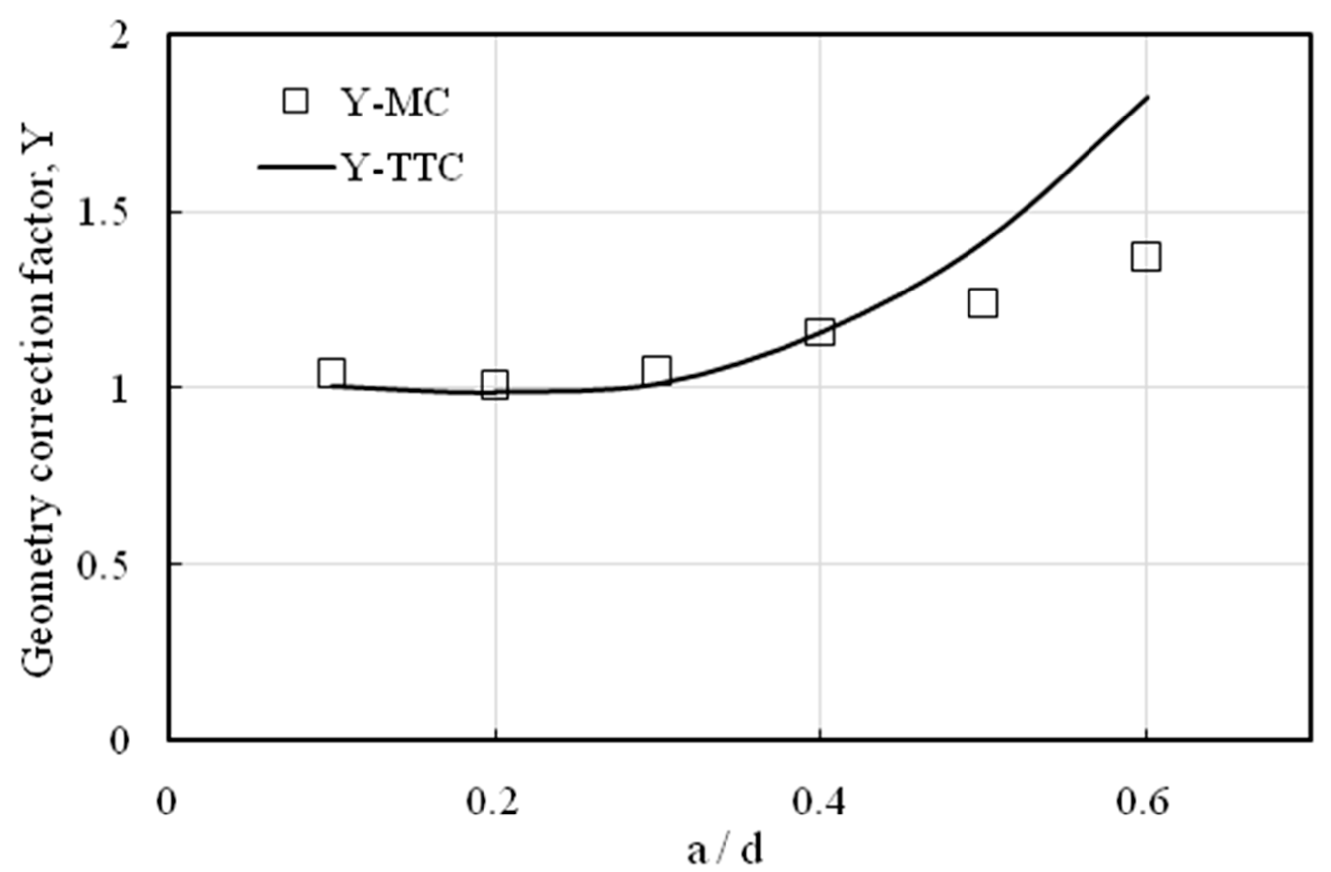 Buildings 13 02010 g007