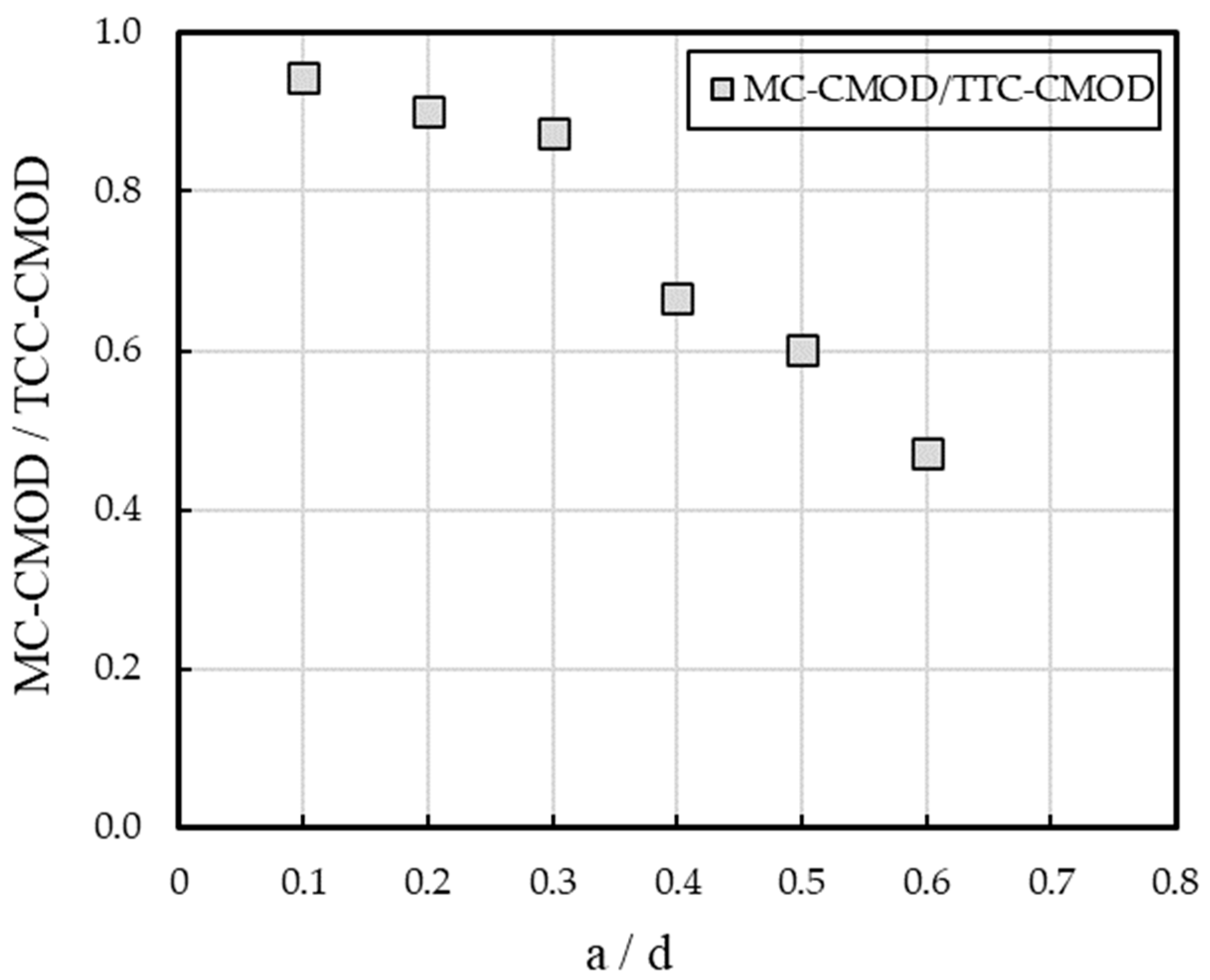 Buildings 13 02010 g008