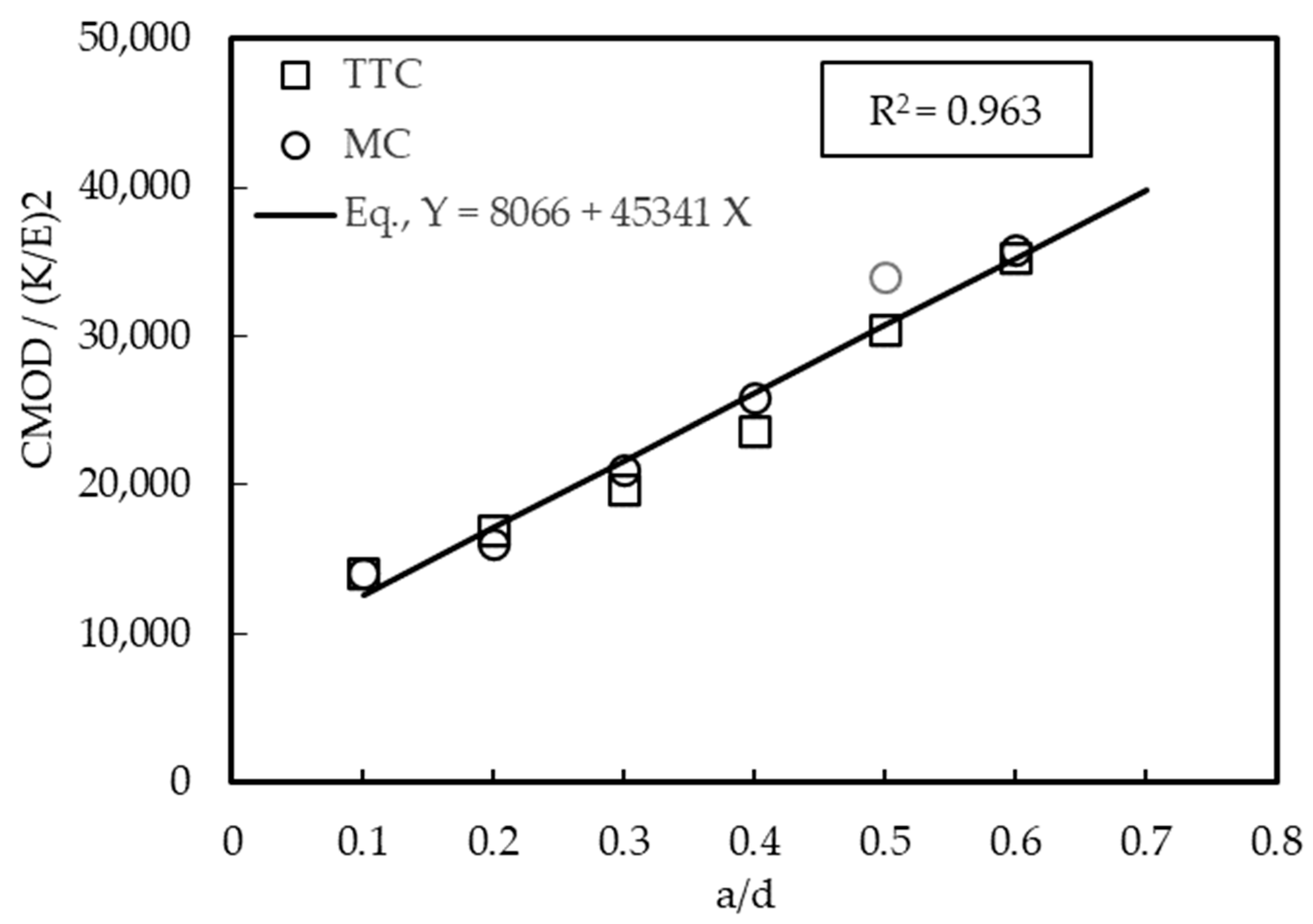 Buildings 13 02010 g009