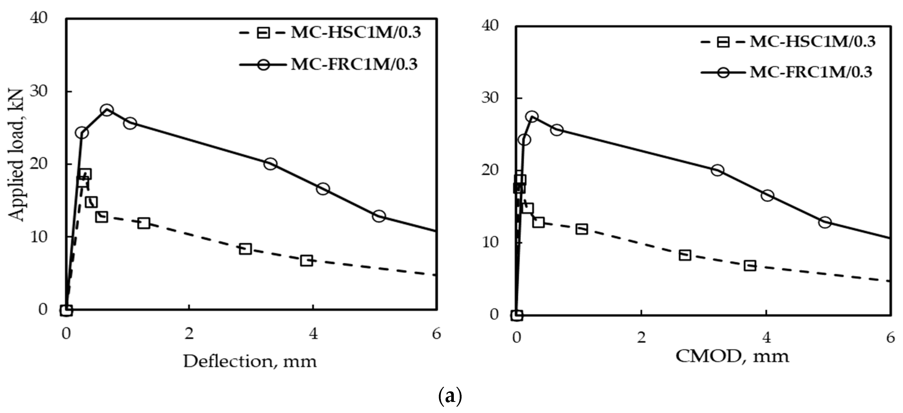 Buildings 13 02010 g013a