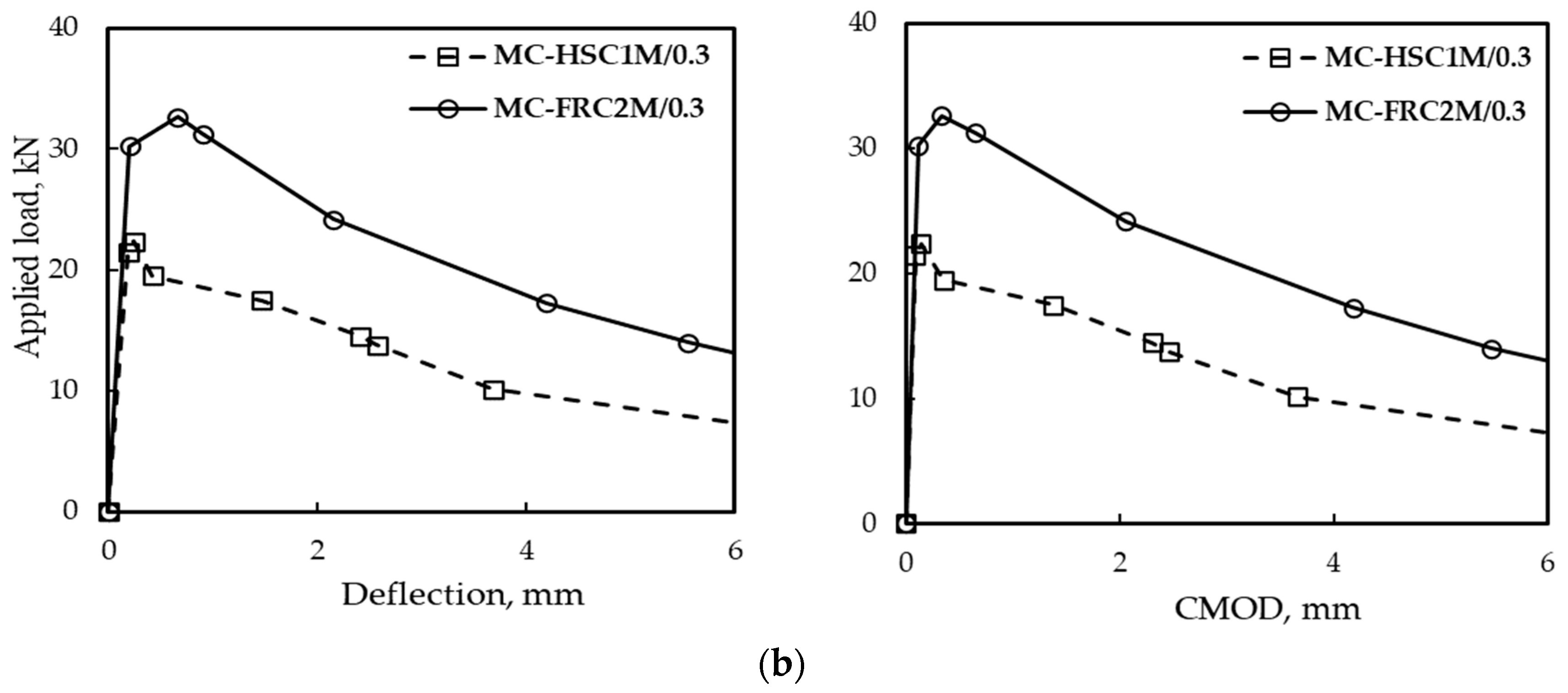 Buildings 13 02010 g013b