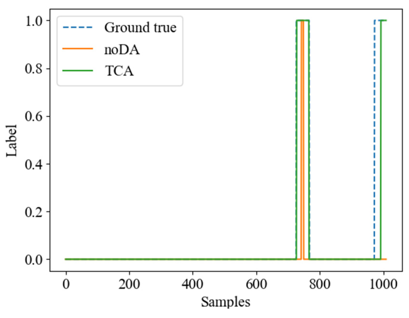 Buildings 13 02012 g009