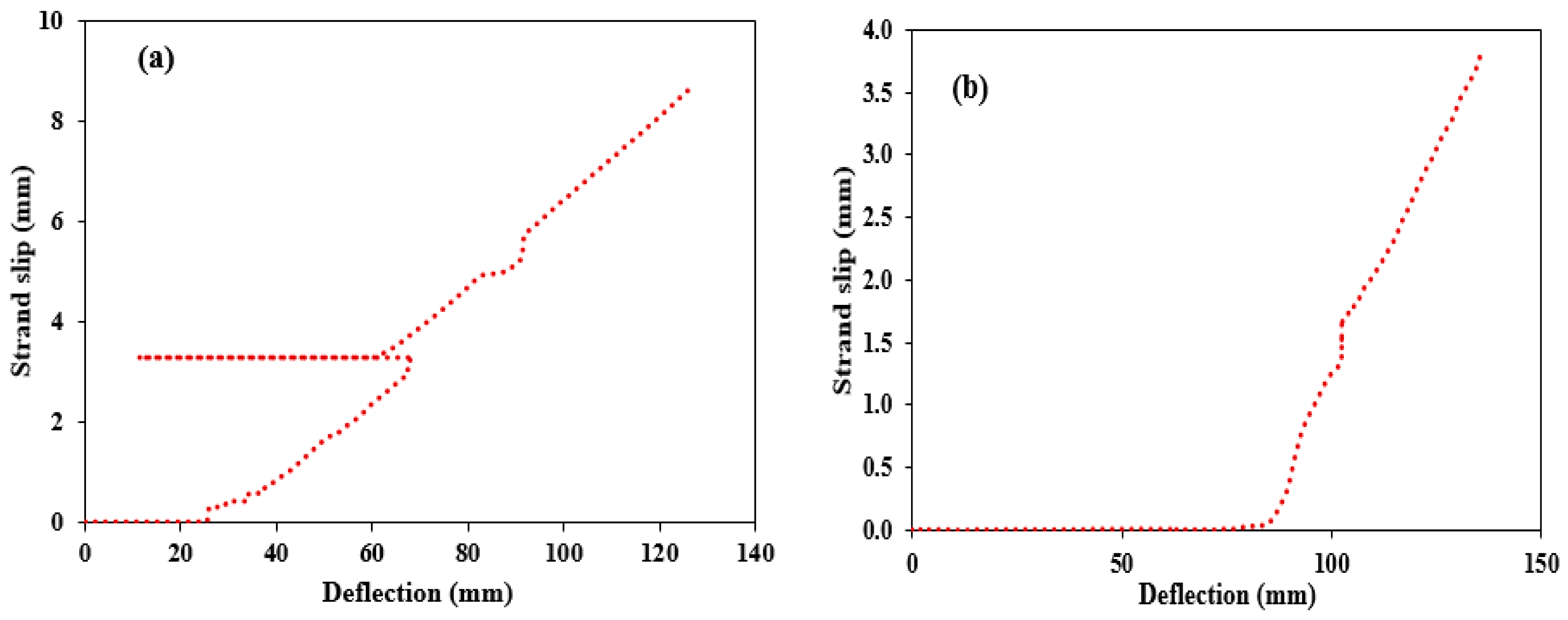 Buildings 13 02013 g008a