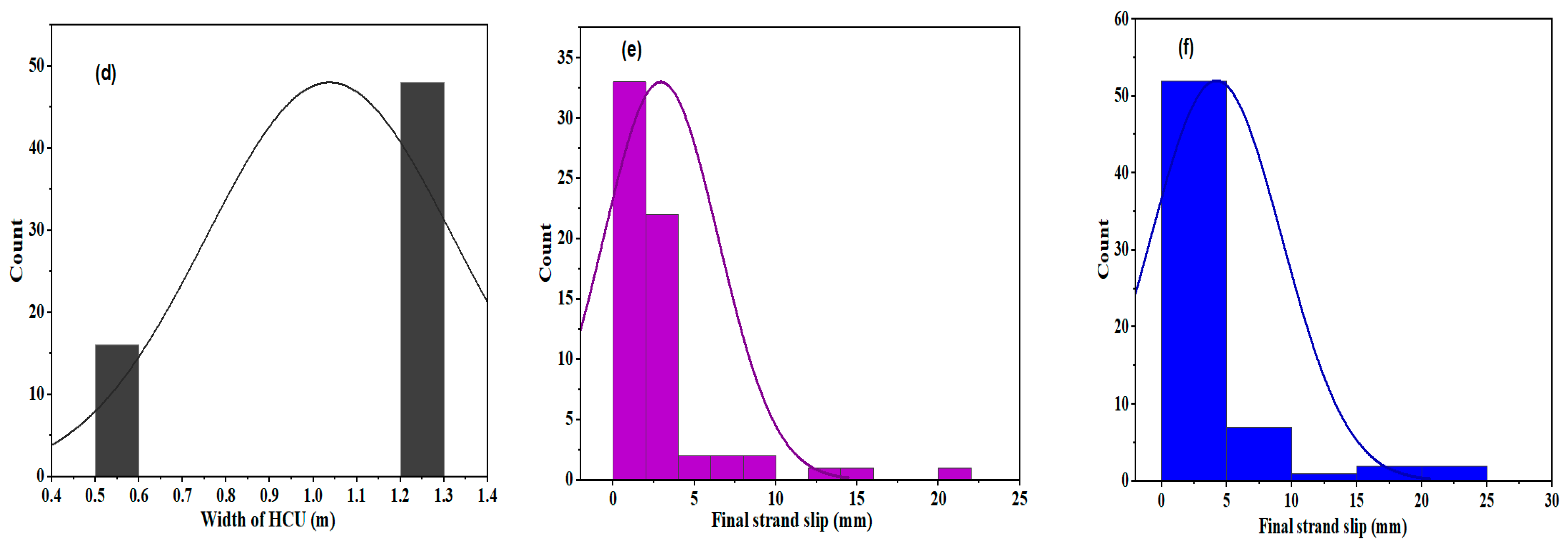 Buildings 13 02013 g010b