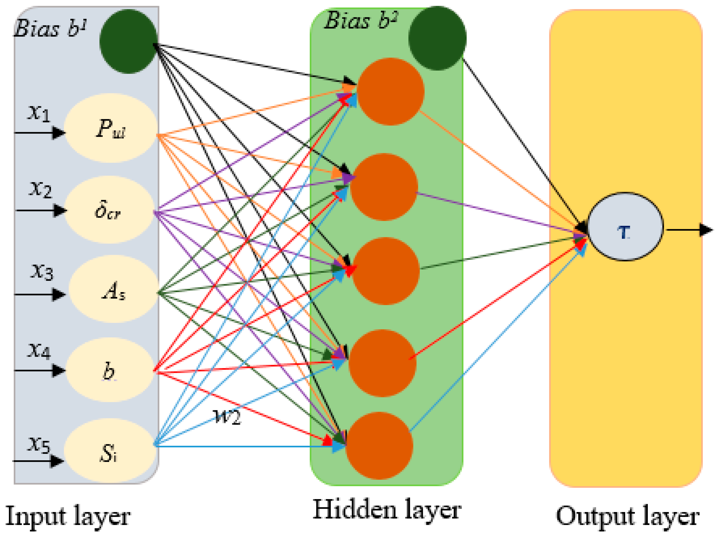 Buildings 13 02013 g014