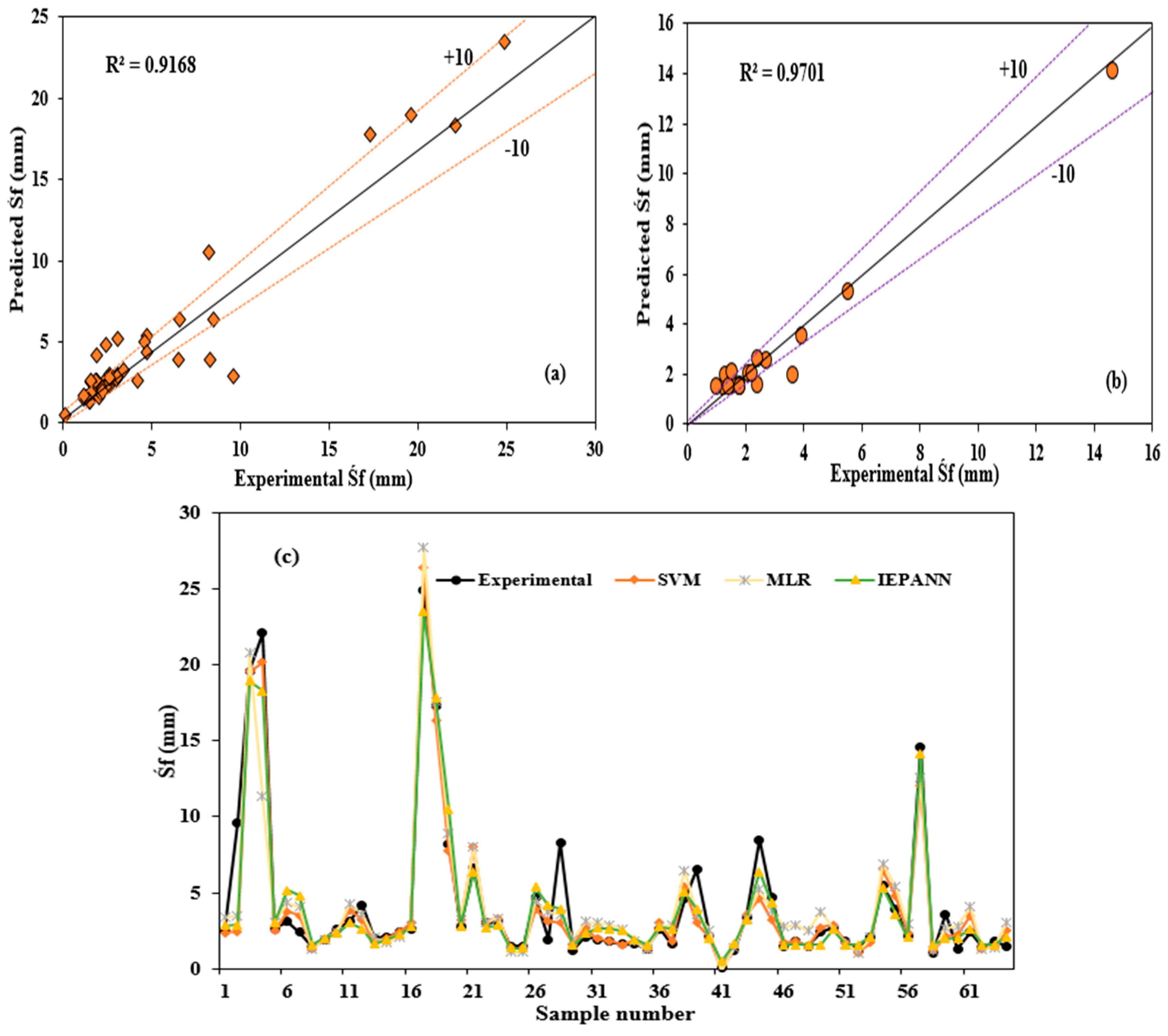Buildings 13 02013 g015