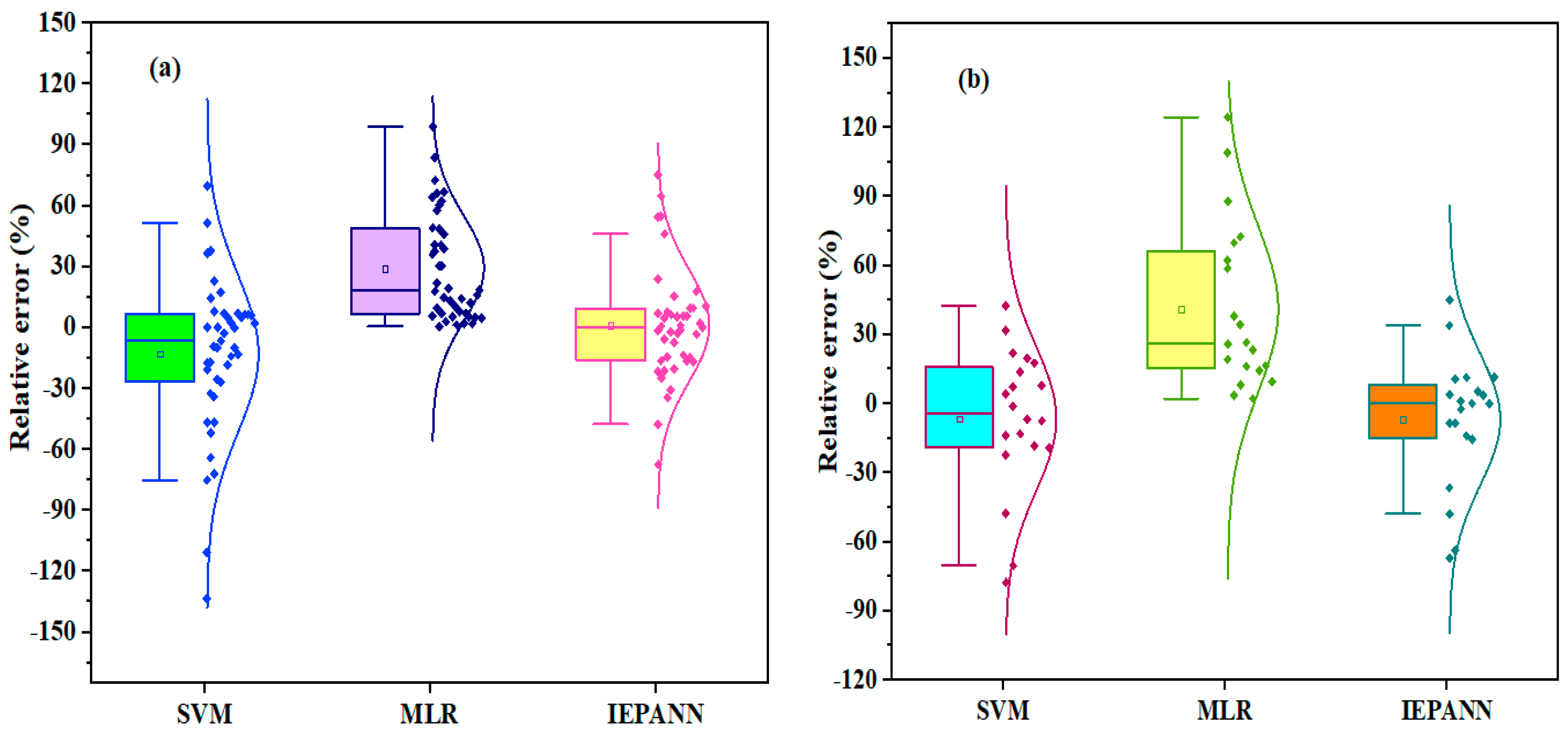 Buildings 13 02013 g016