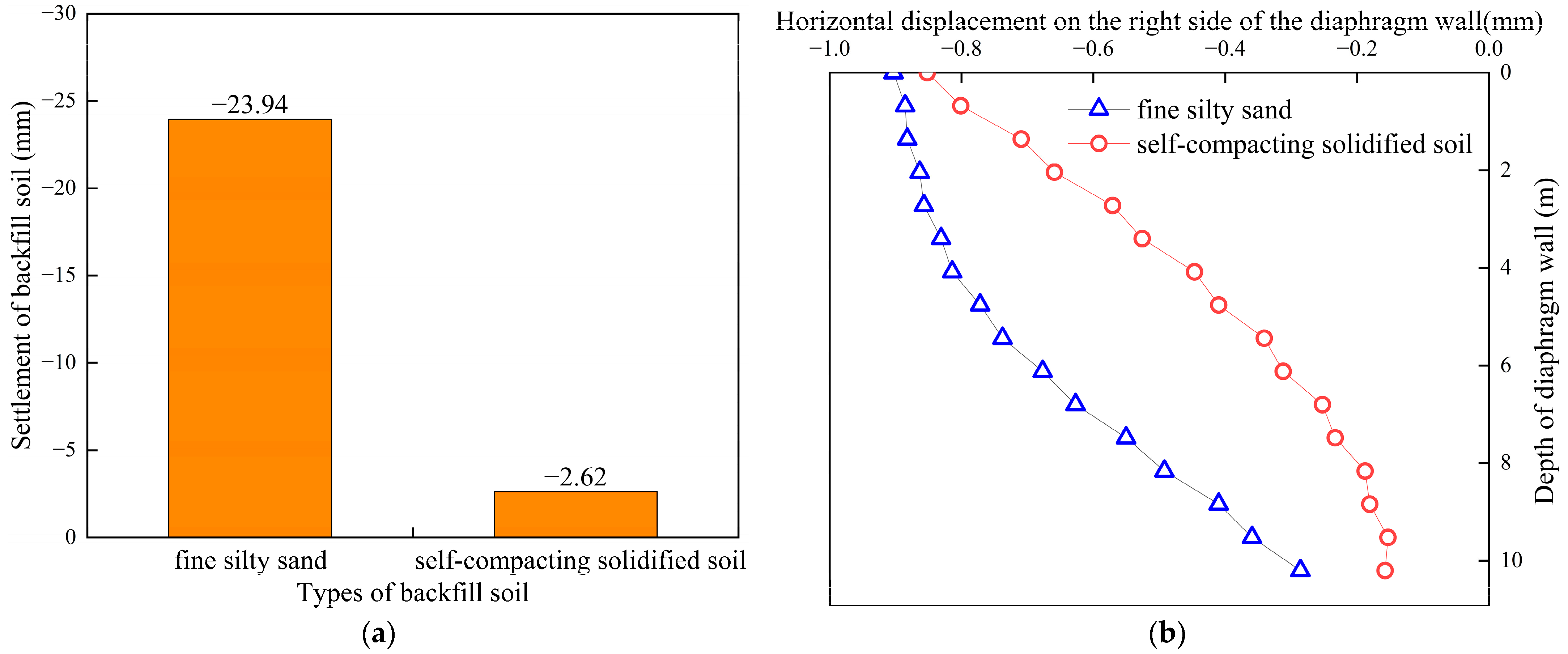 Buildings 13 02014 g003