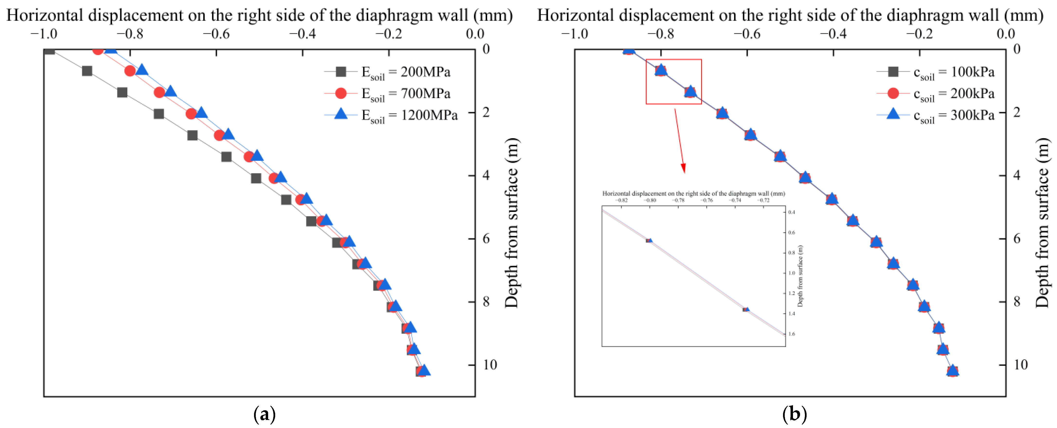 Buildings 13 02014 g004a