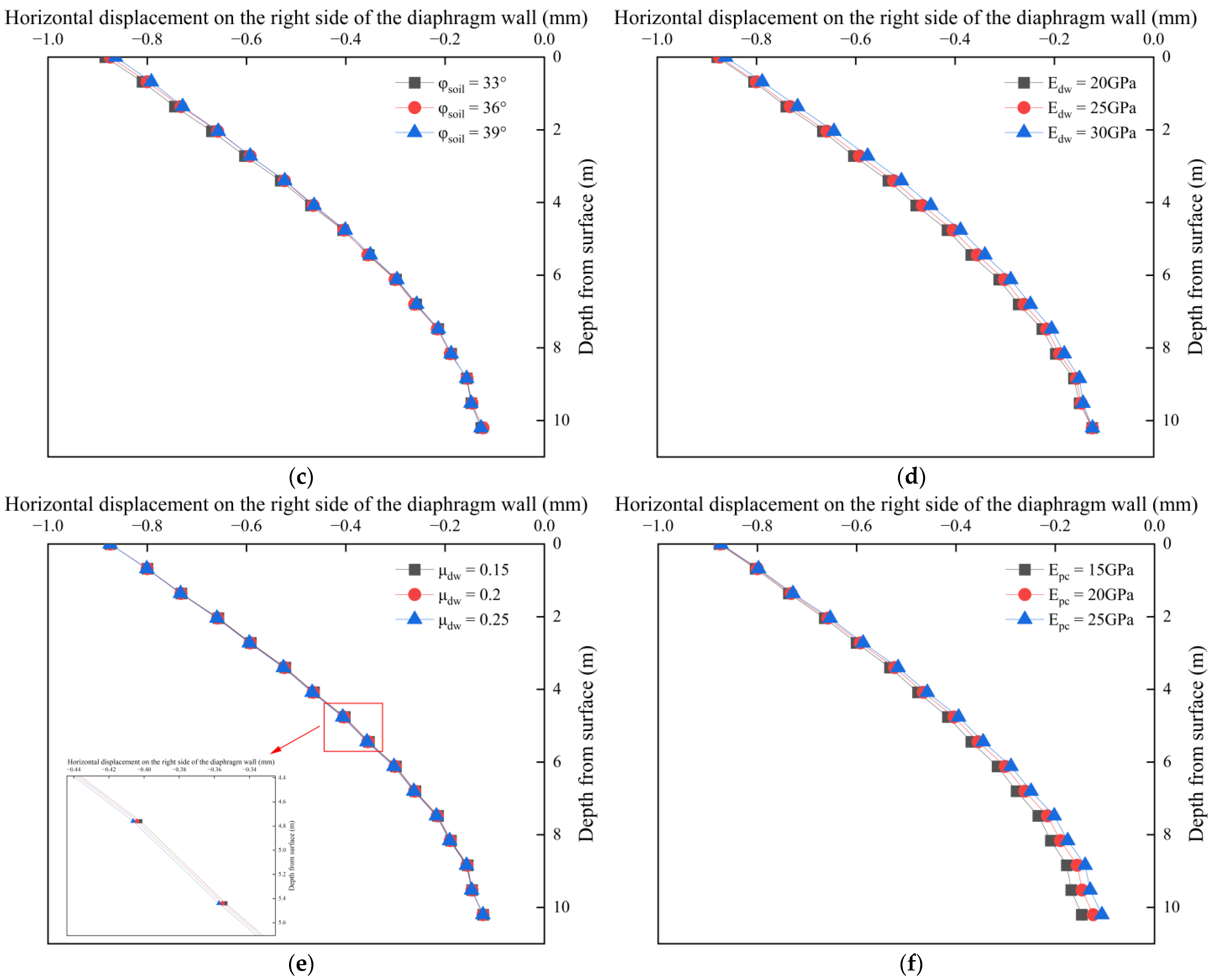 Buildings 13 02014 g004b